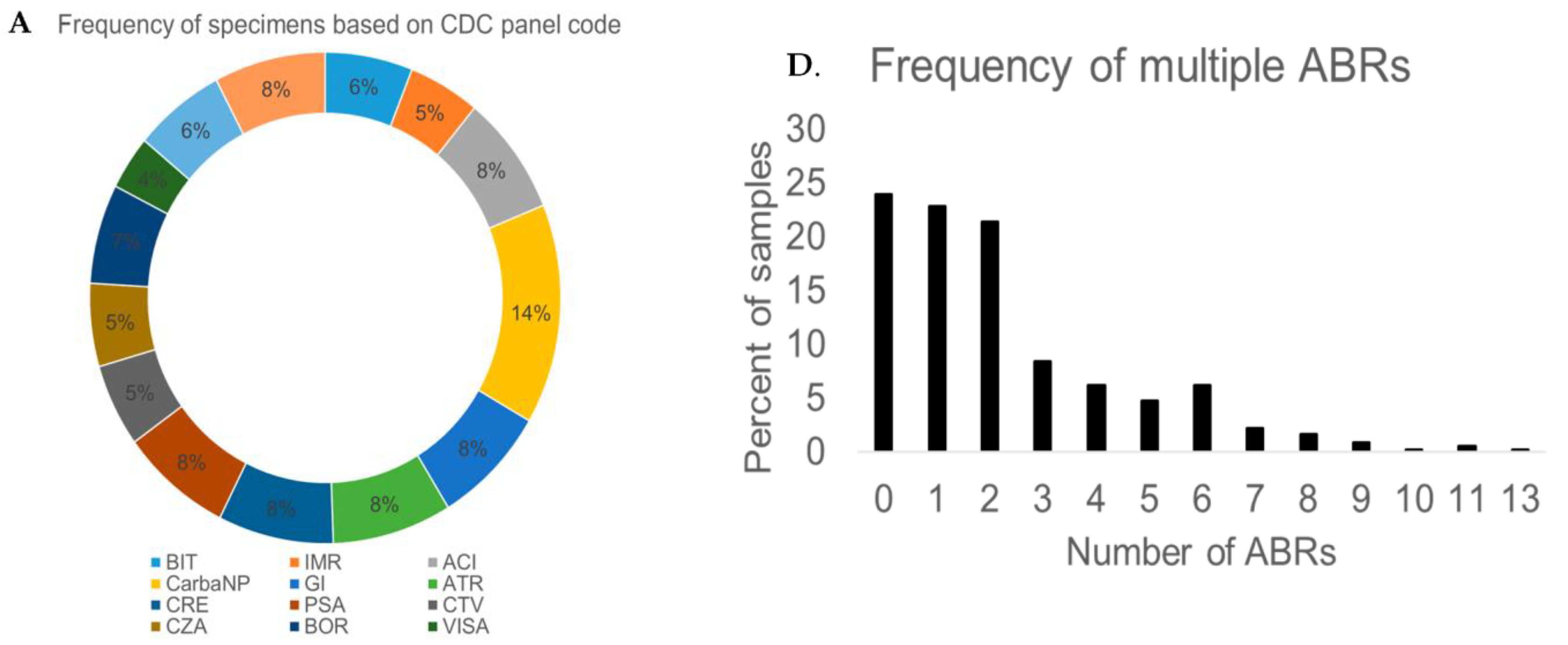Microbiolres 14 00041 g002a Microbiolres 14 00041 g002a