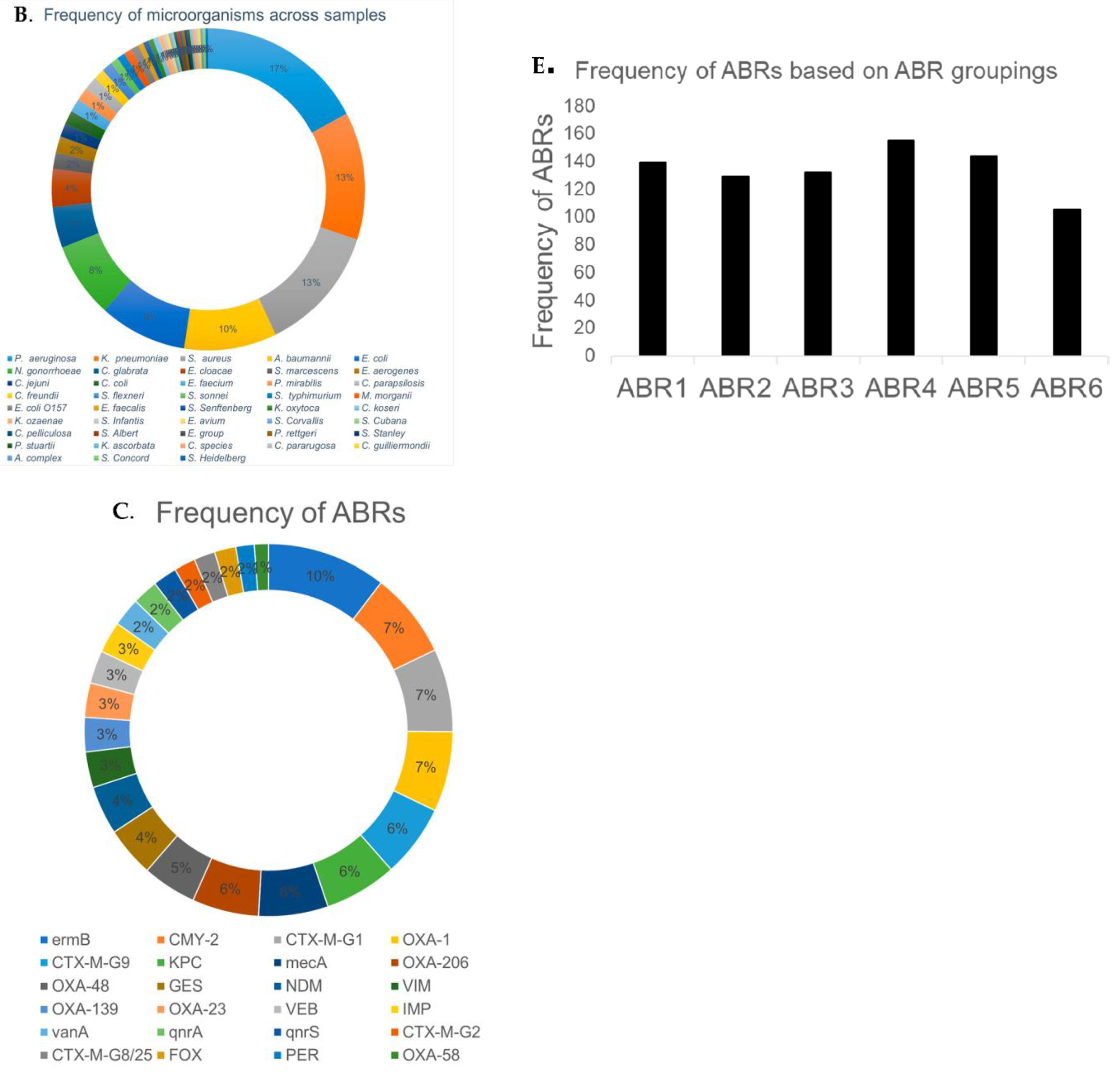 Microbiolres 14 00041 g002b Microbiolres 14 00041 g002b