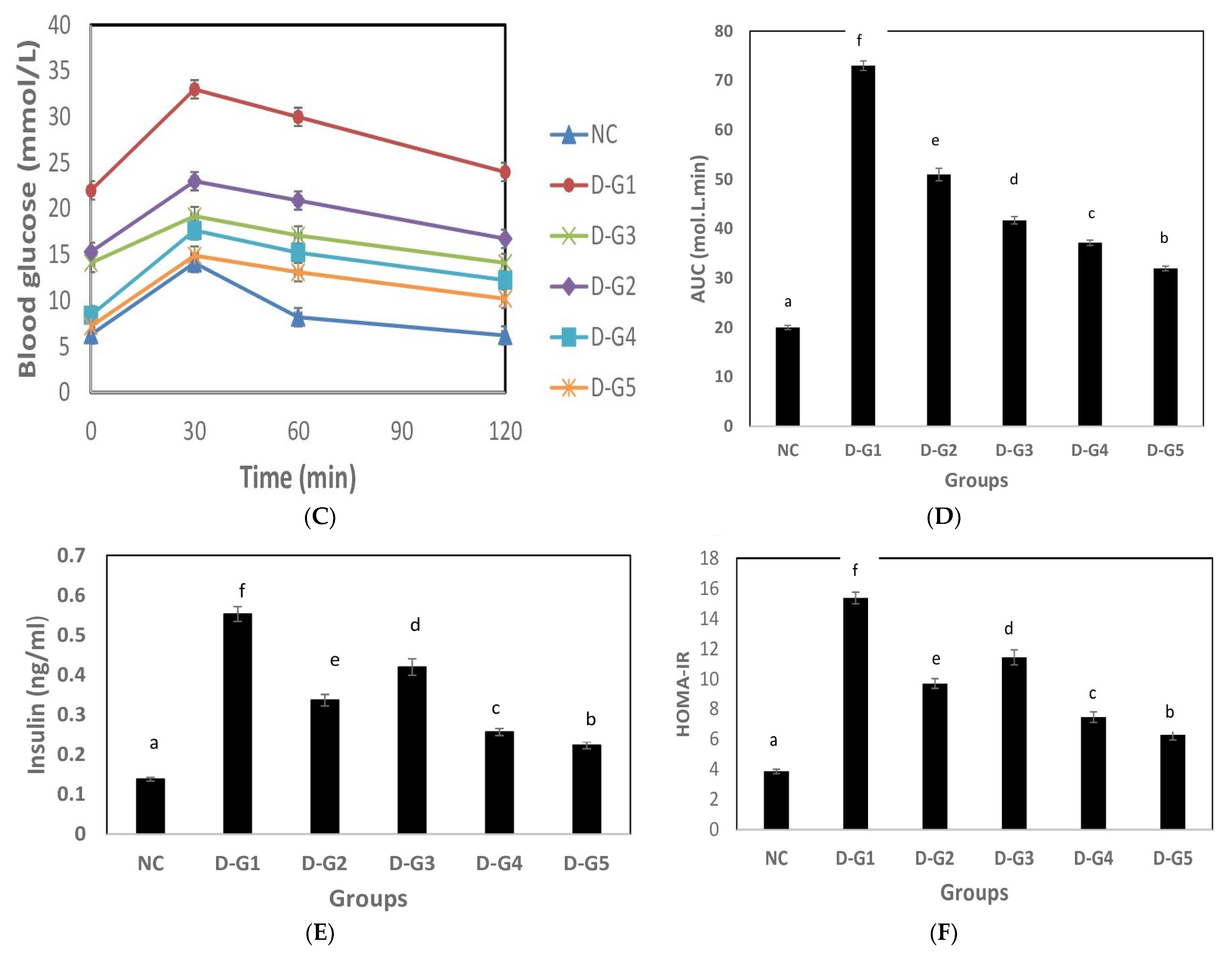 Microbiolres 14 00043 g001b Microbiolres 14 00043 g001b