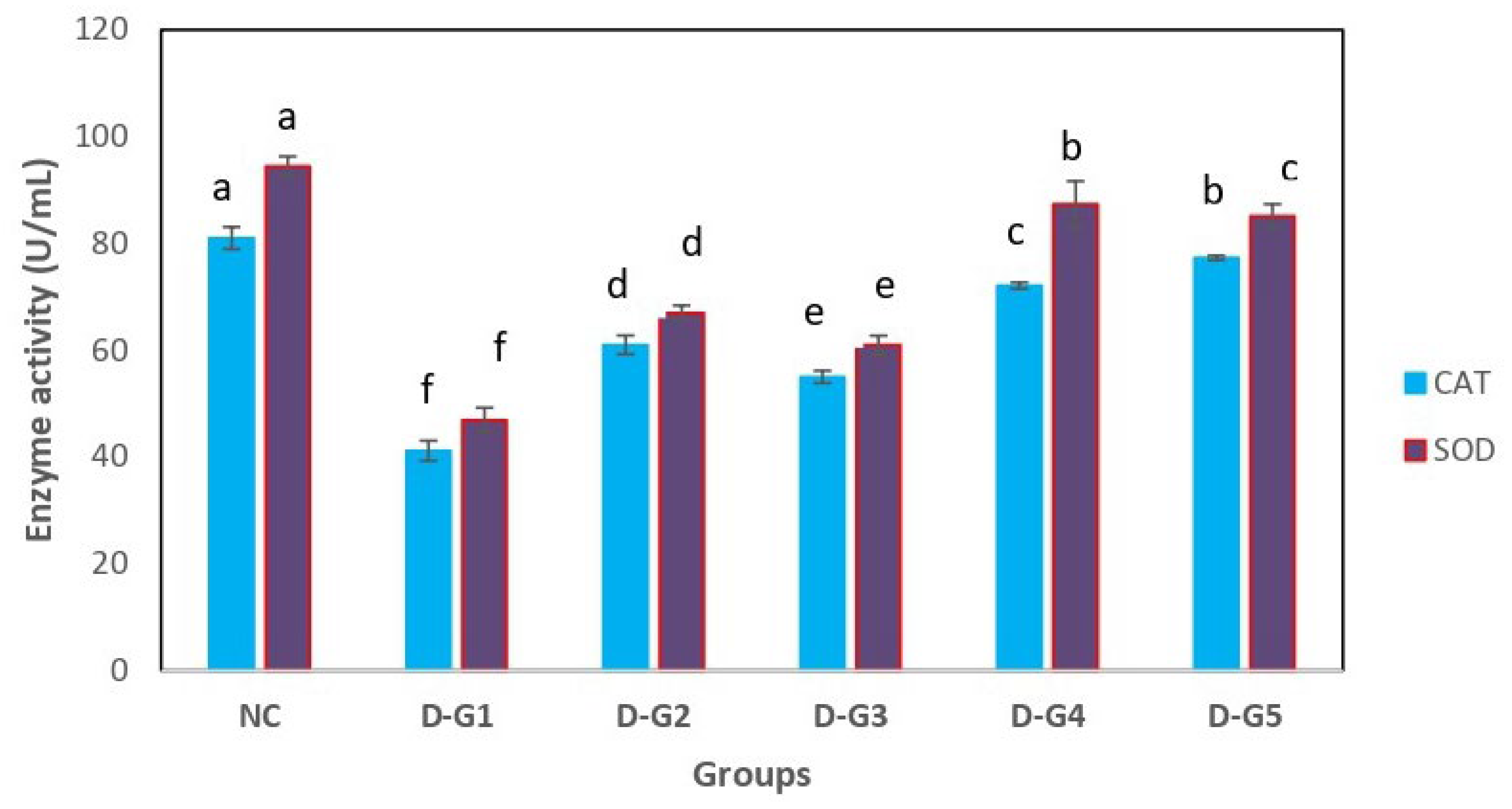 Microbiolres 14 00043 g002 Microbiolres 14 00043 g002