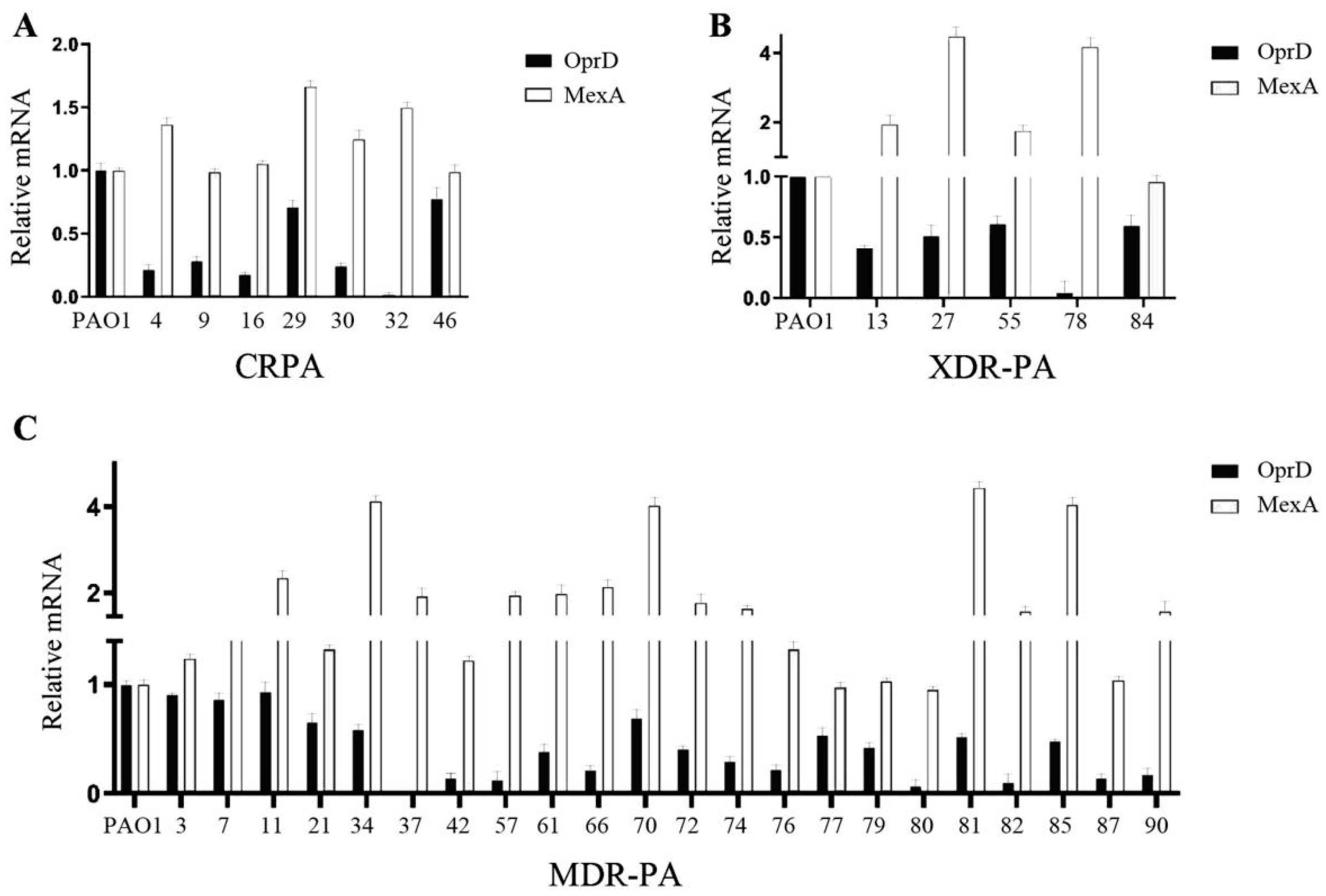 Microbiolres 14 00044 g001 Microbiolres 14 00044 g001