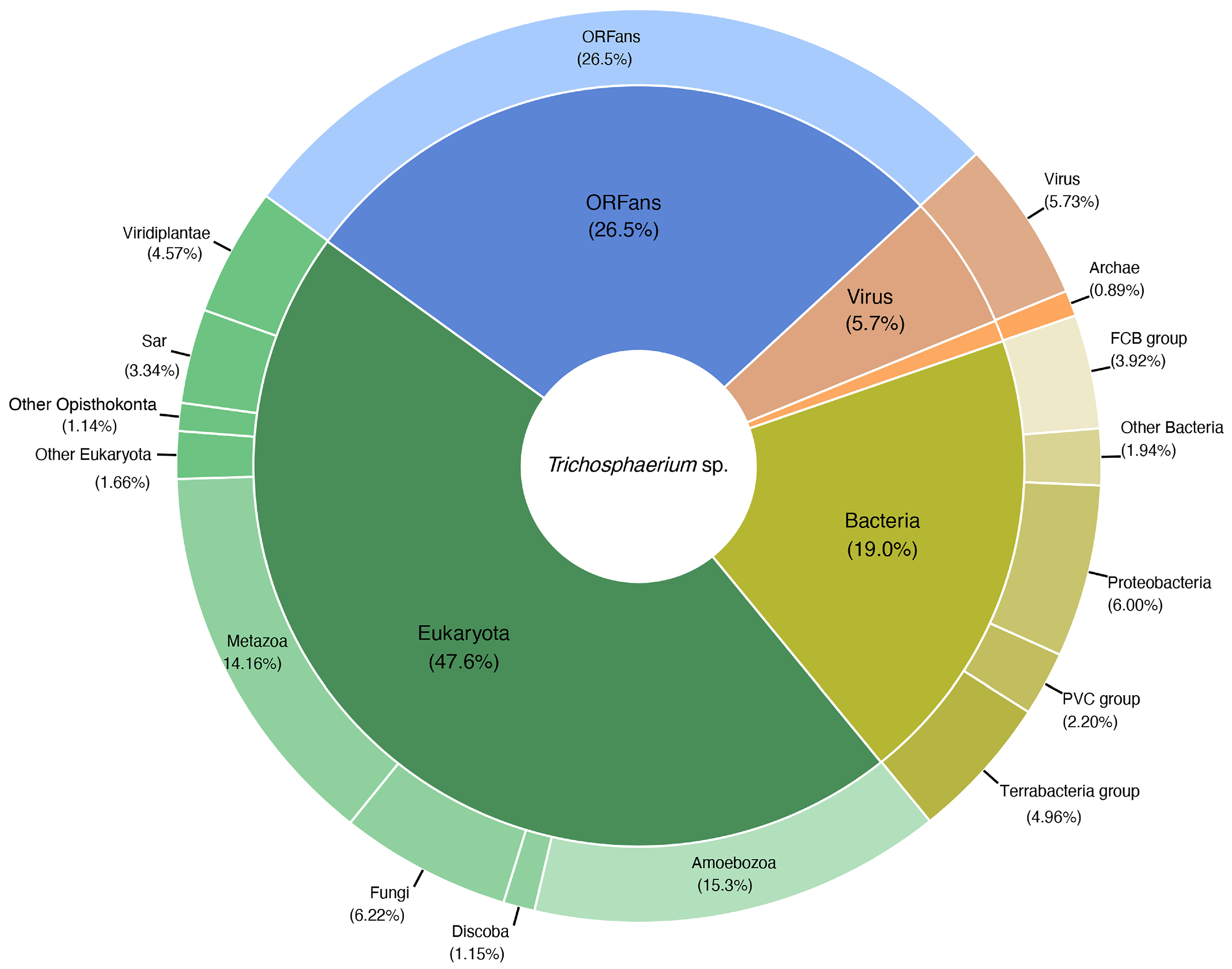 Microbiolres 14 00047 g003