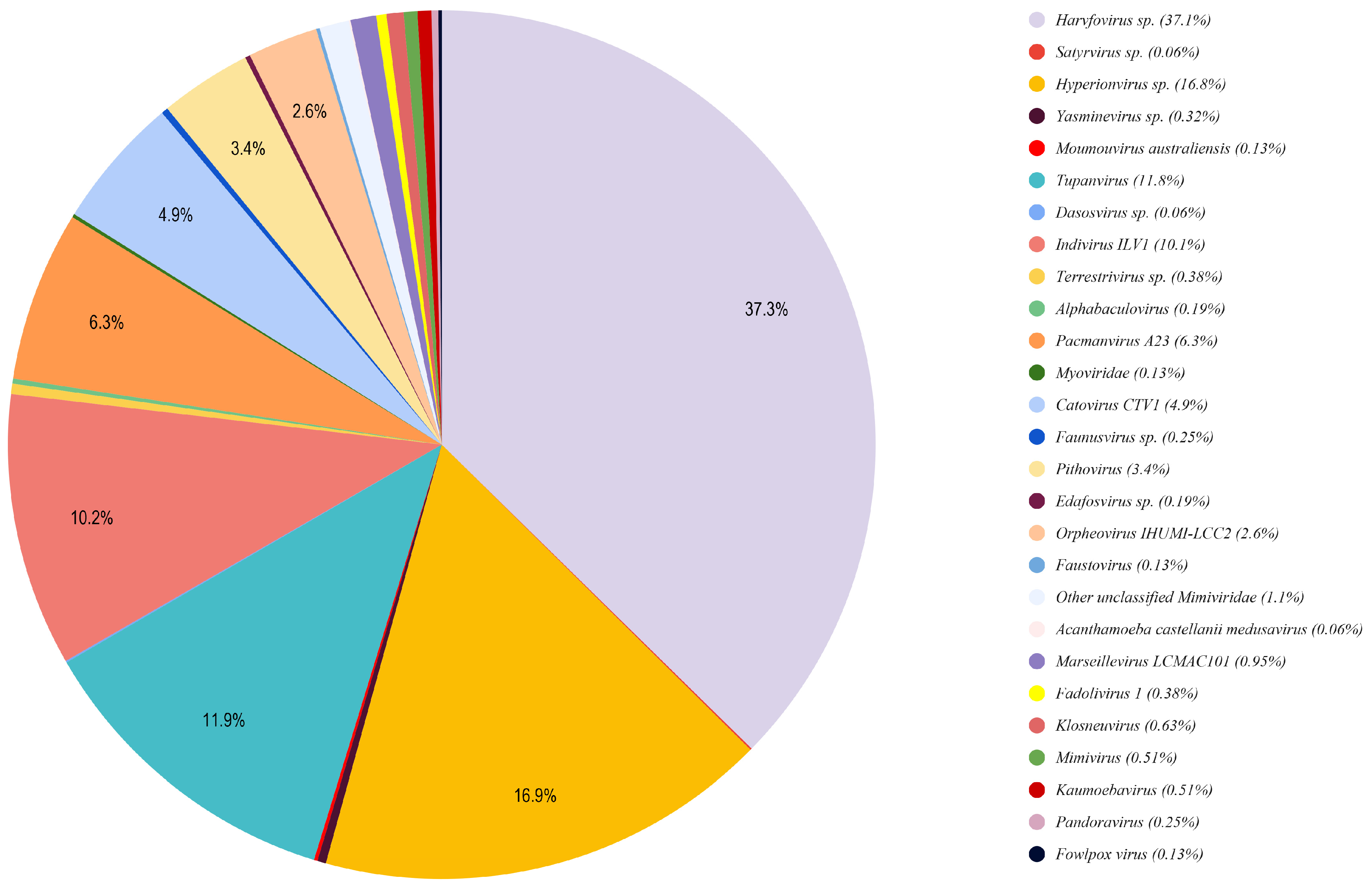Microbiolres 14 00047 g004