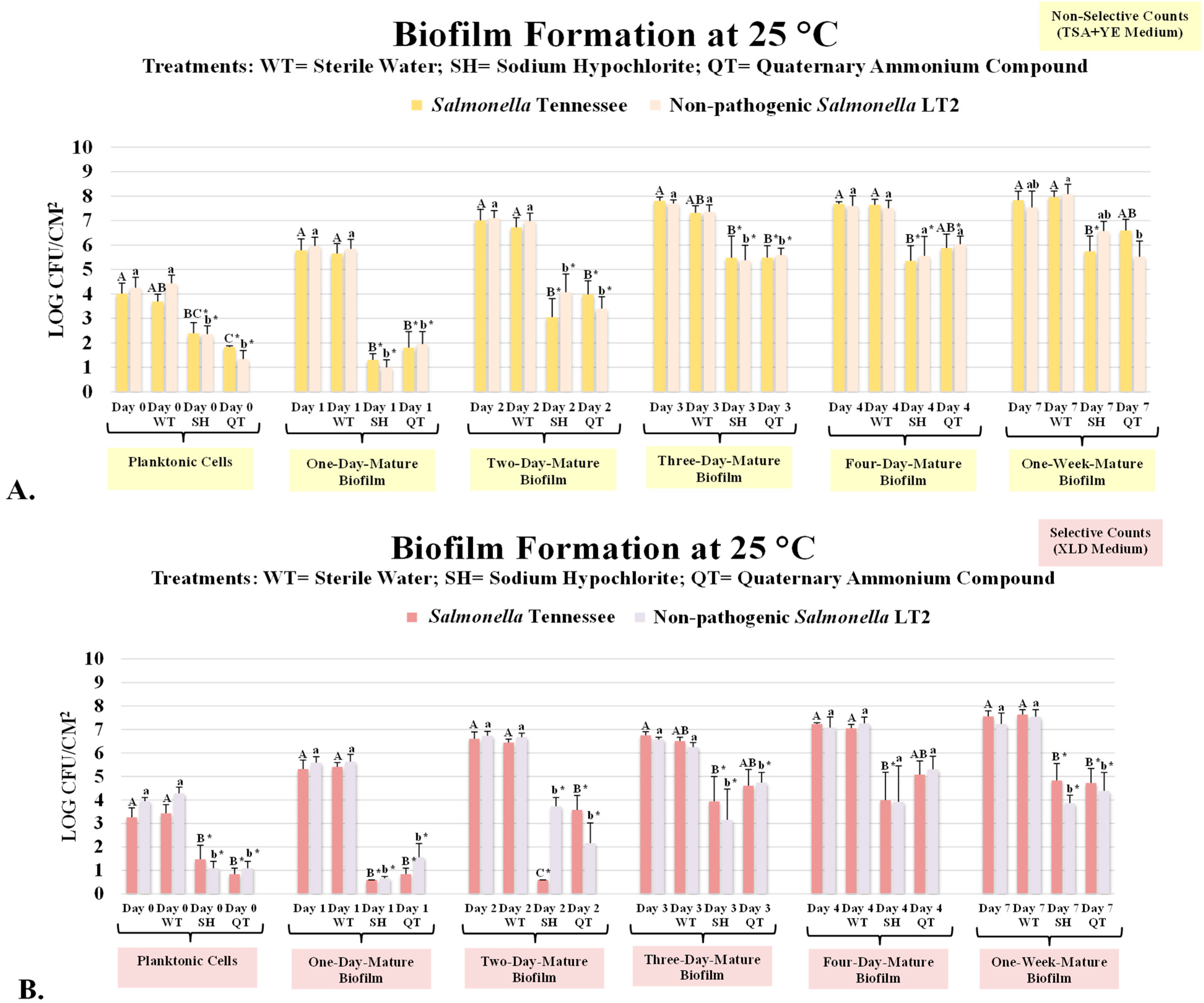Microbiolres 14 00051 g001 Microbiolres 14 00051 g001
