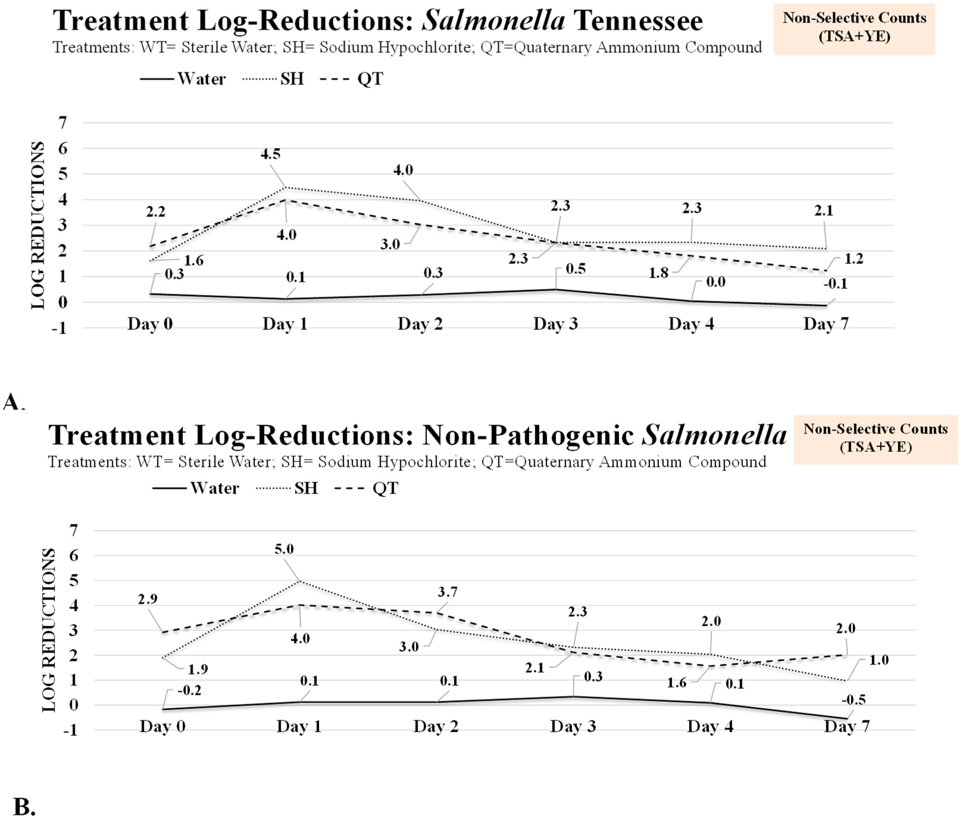 Microbiolres 14 00051 g002 Microbiolres 14 00051 g002