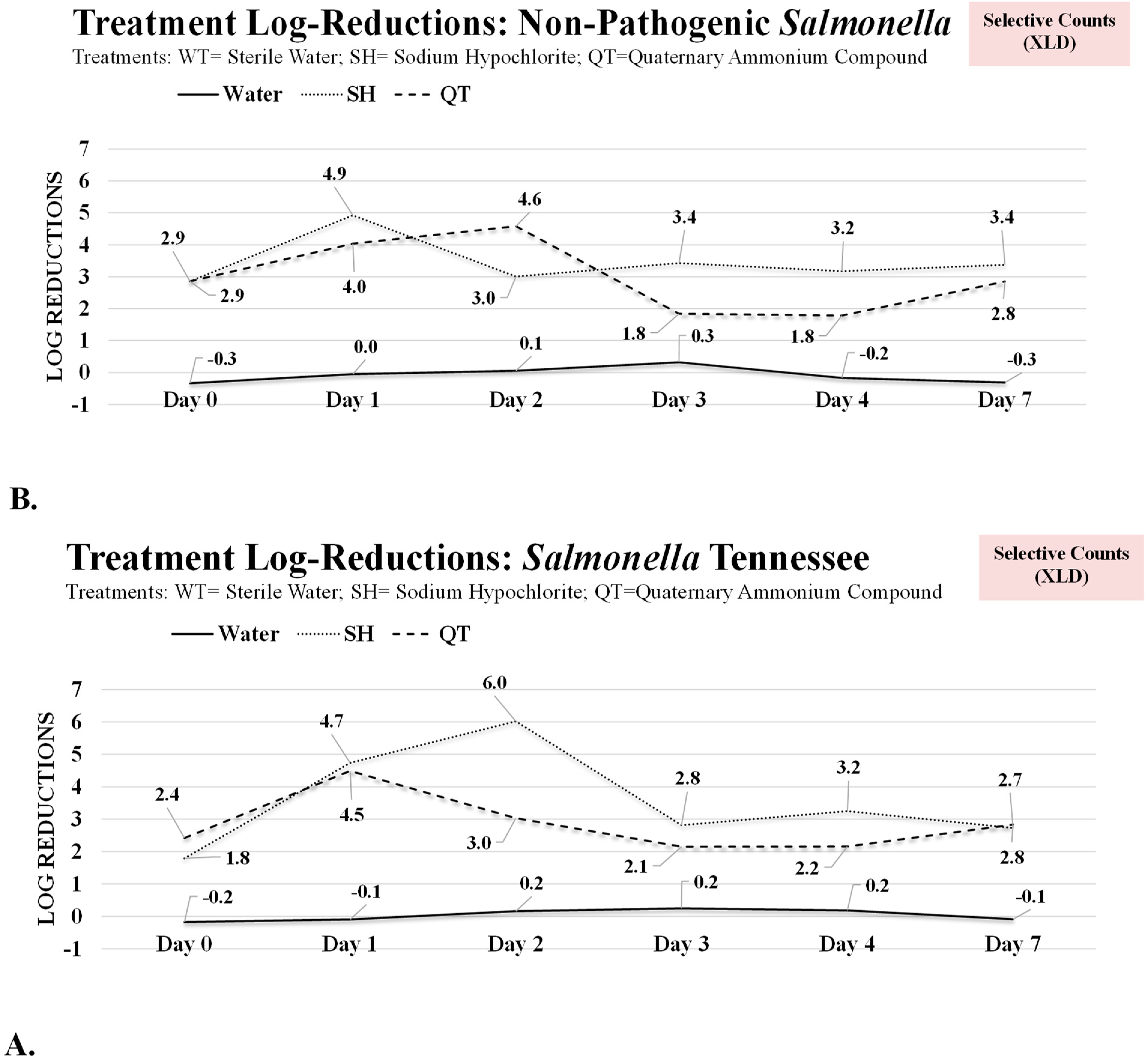 Microbiolres 14 00051 g003 Microbiolres 14 00051 g003
