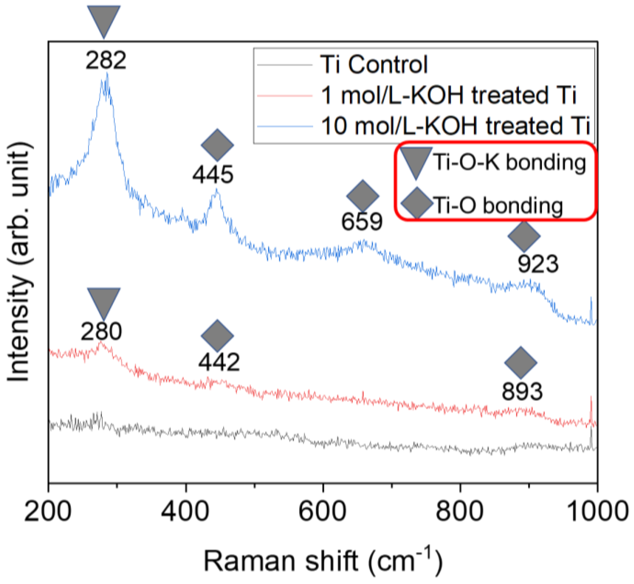 Microbiolres 14 00055 g002
