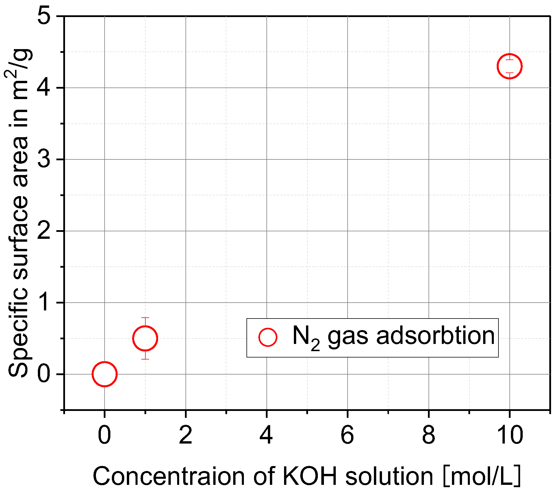 Microbiolres 14 00055 g003