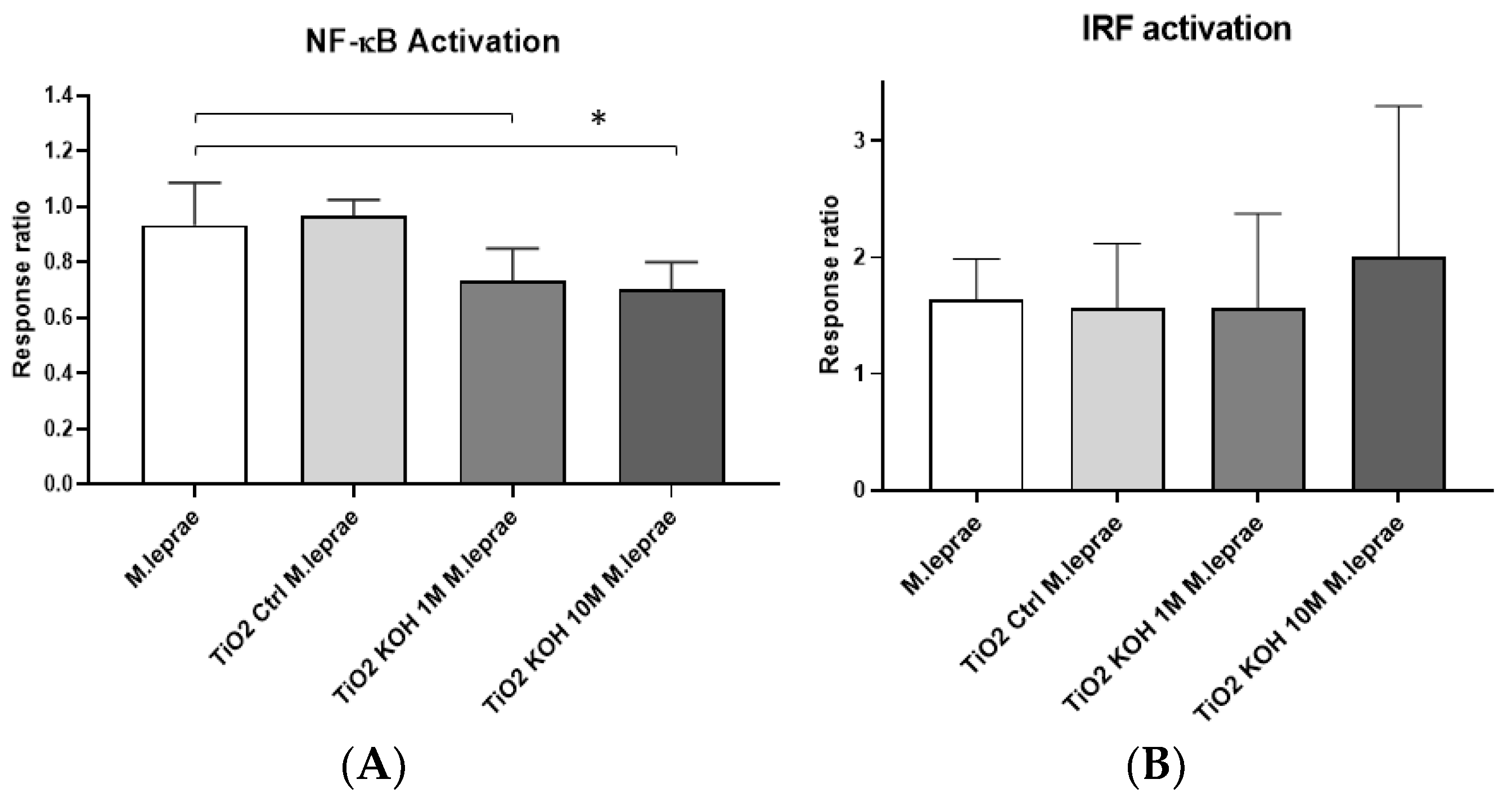Microbiolres 14 00055 g005