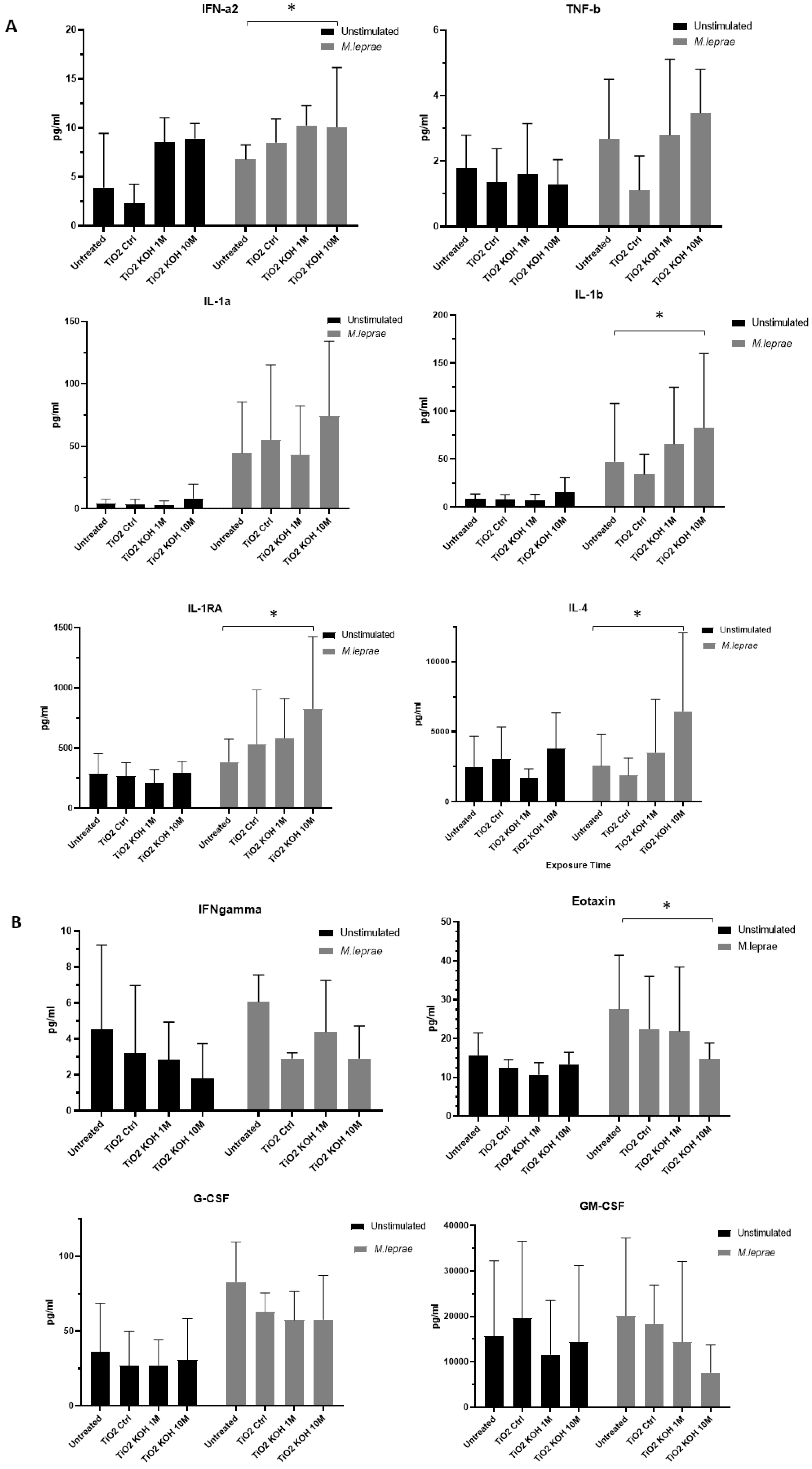 Microbiolres 14 00055 g006a
