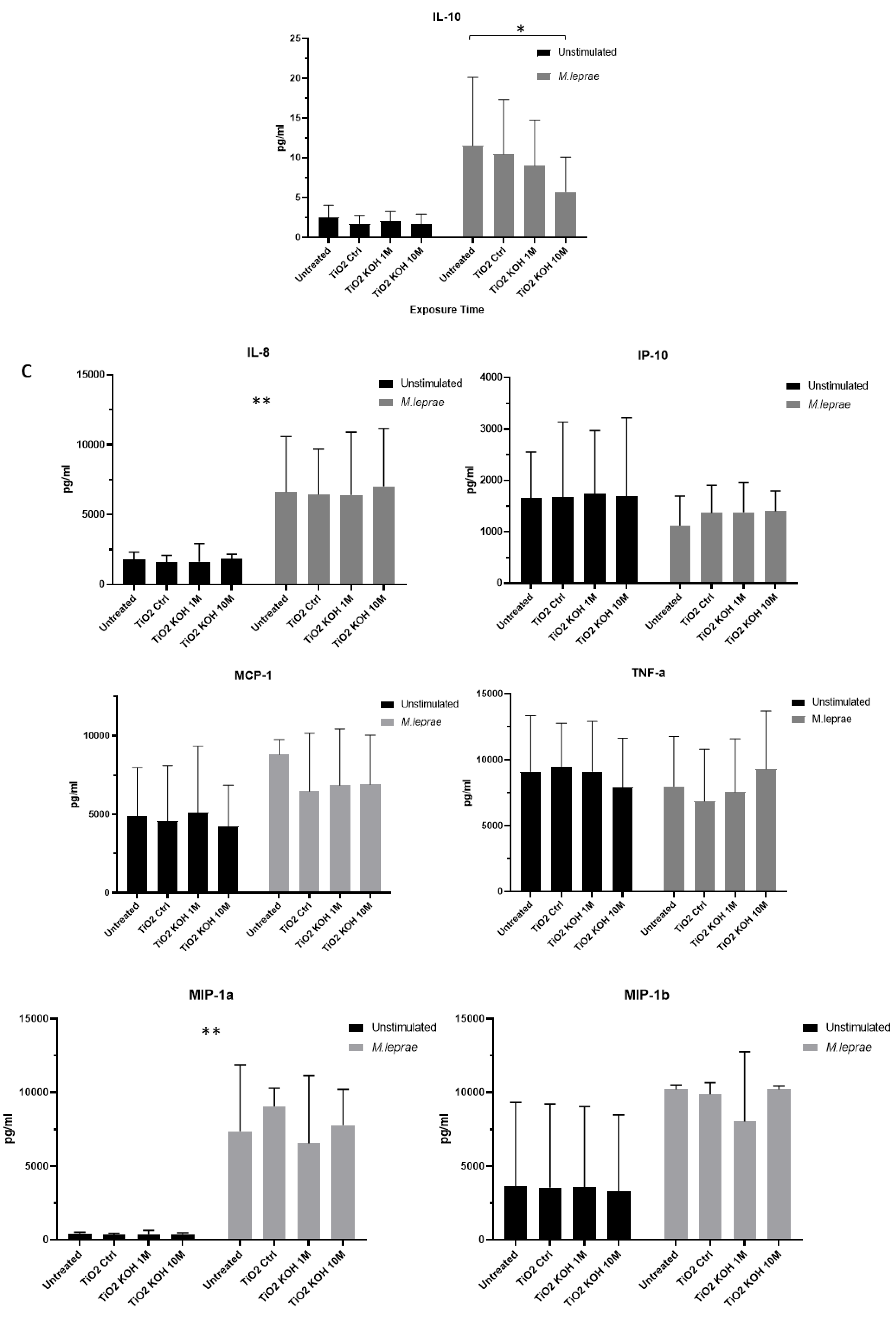 Microbiolres 14 00055 g006b
