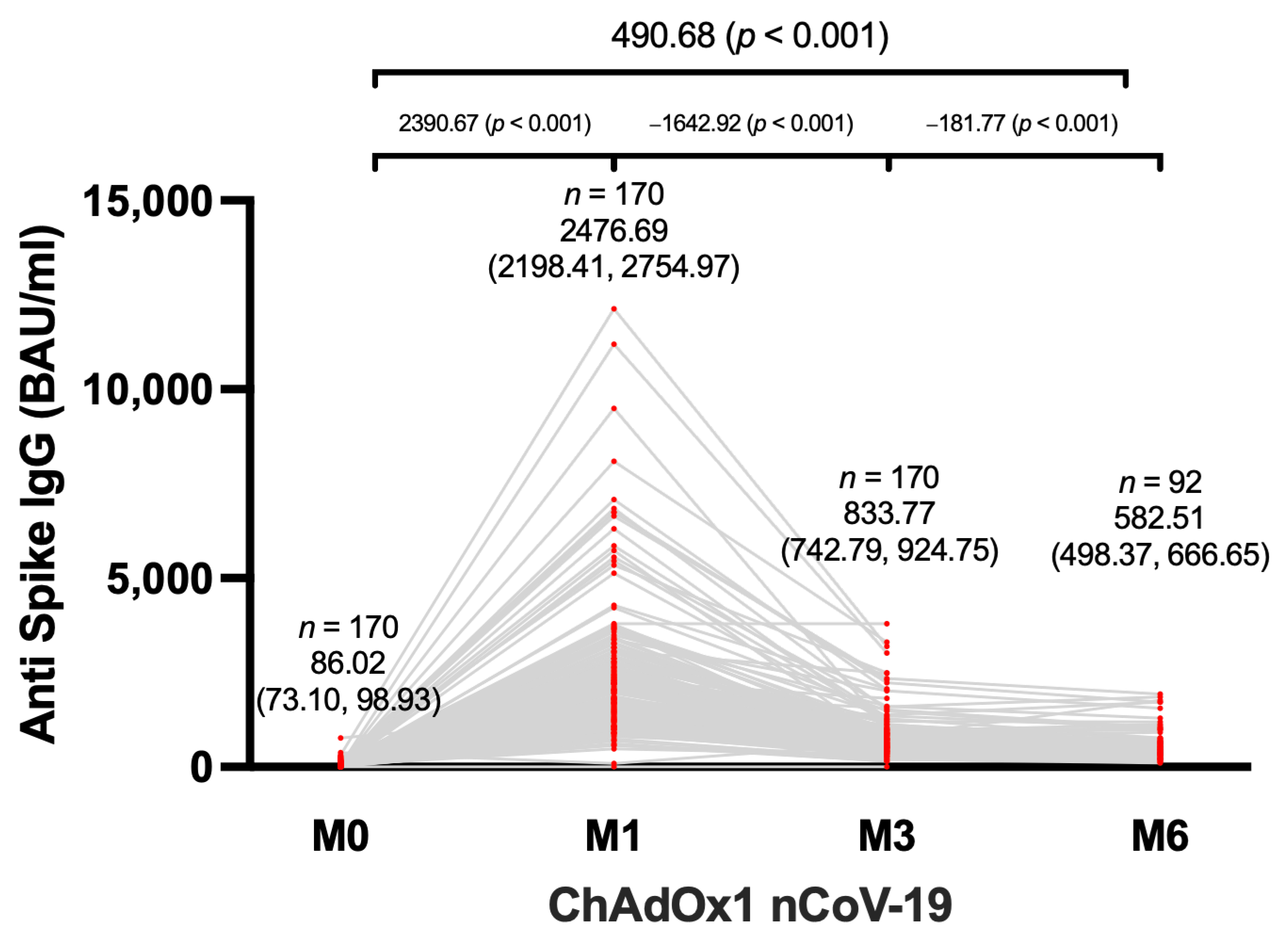 Microbiolres 14 00057 g001 550