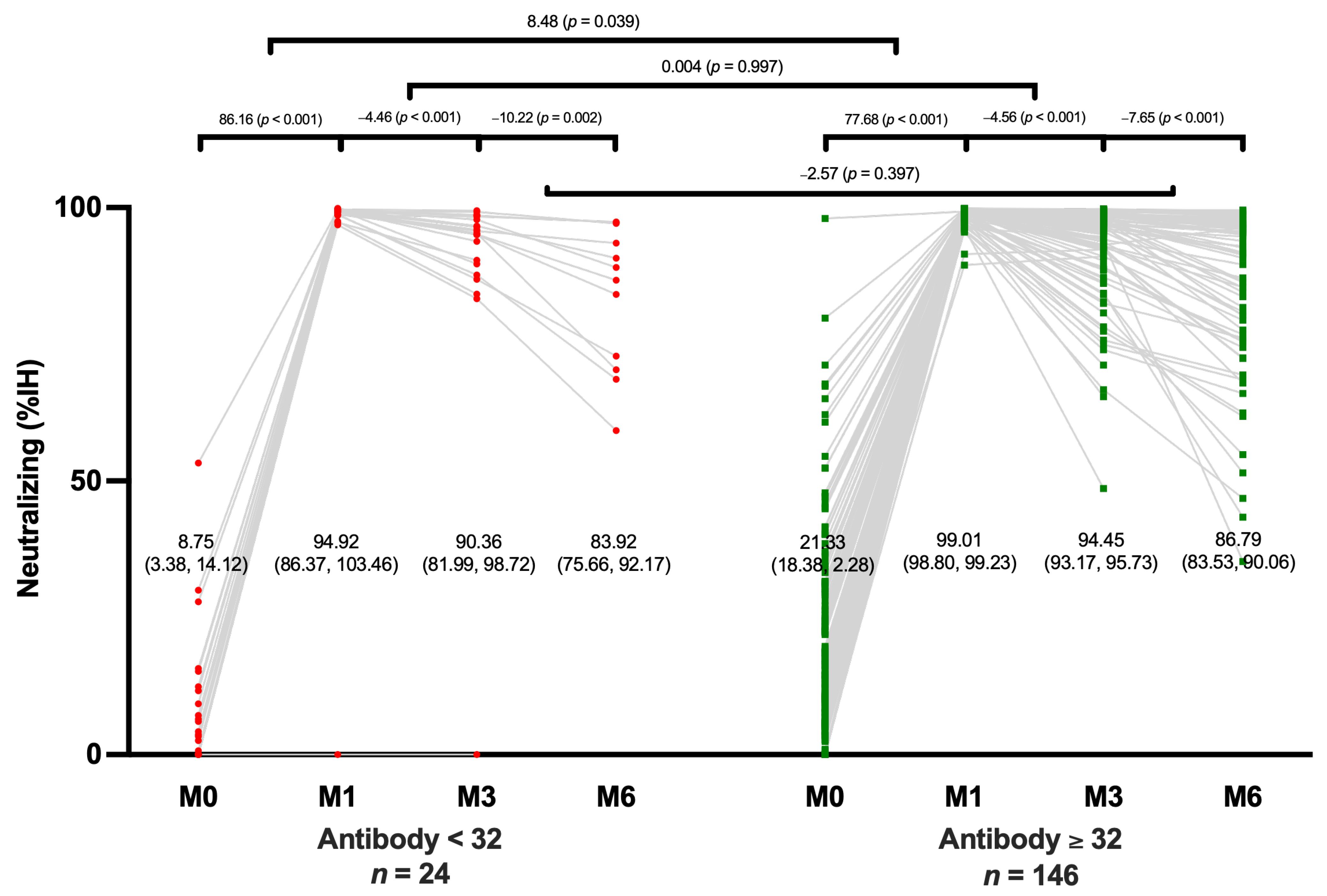 Microbiolres 14 00057 g004 550