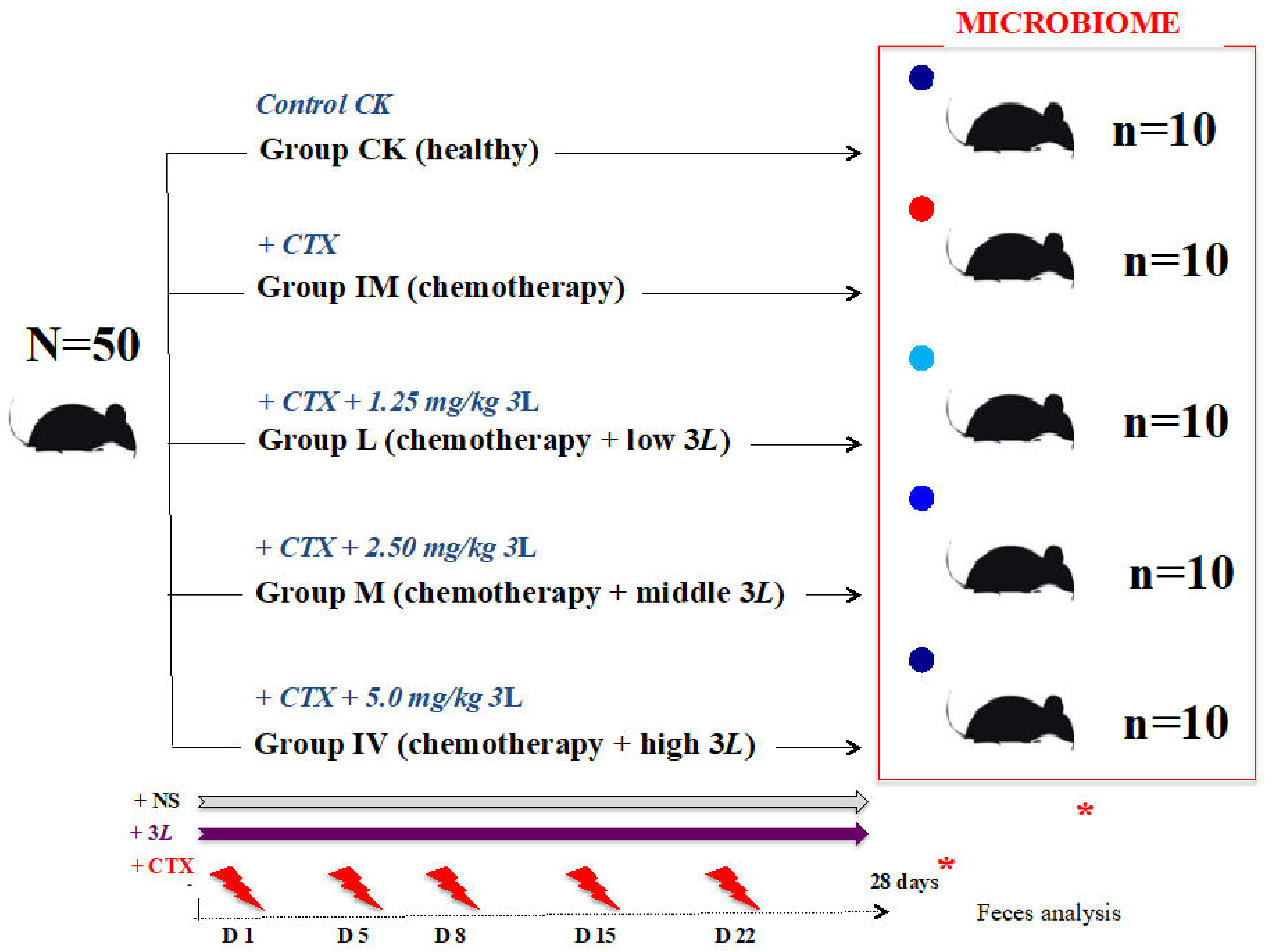 Microbiolres 14 00059 g001 Microbiolres 14 00059 g001
