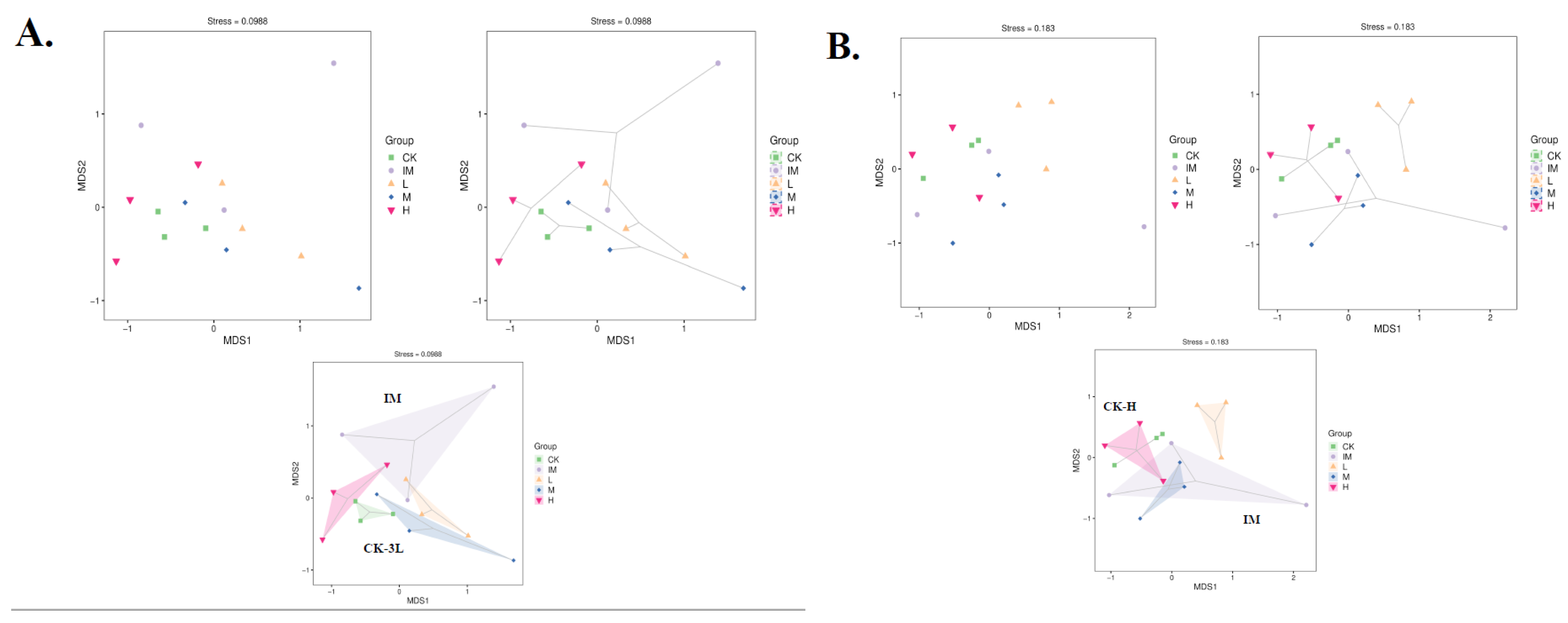 Microbiolres 14 00059 g003 Microbiolres 14 00059 g003