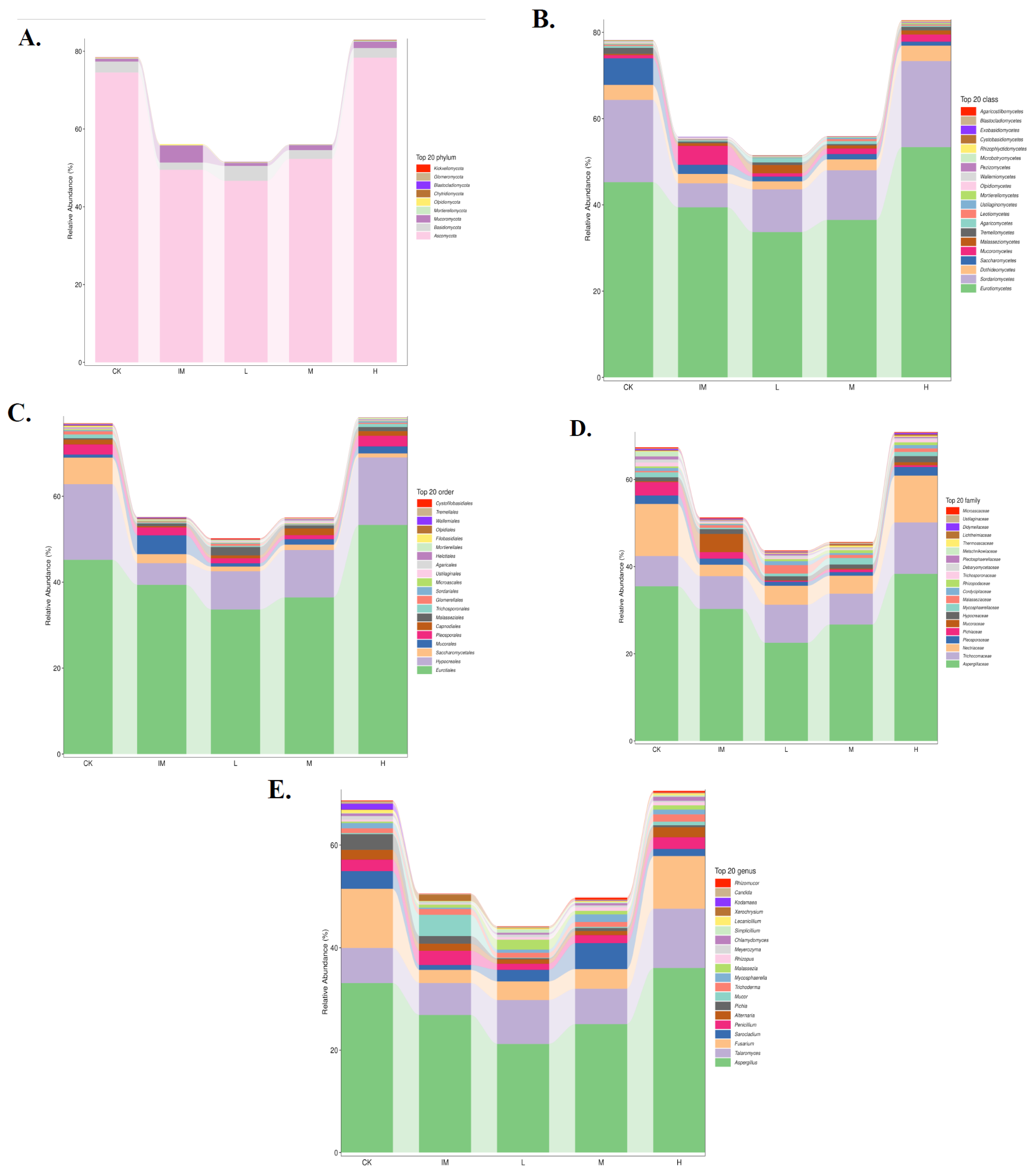 Microbiolres 14 00059 g006 Microbiolres 14 00059 g006