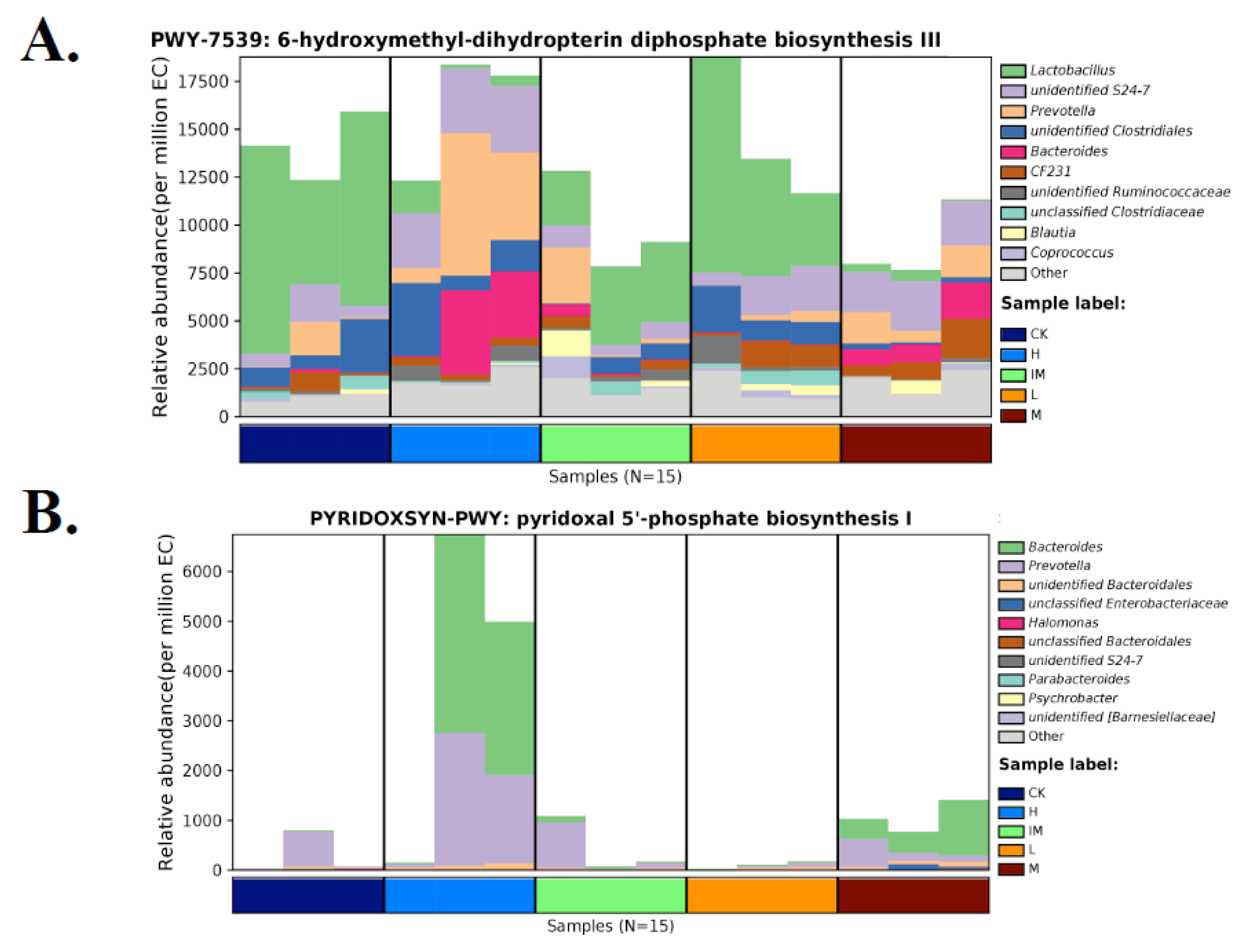 Microbiolres 14 00059 g007a Microbiolres 14 00059 g007a