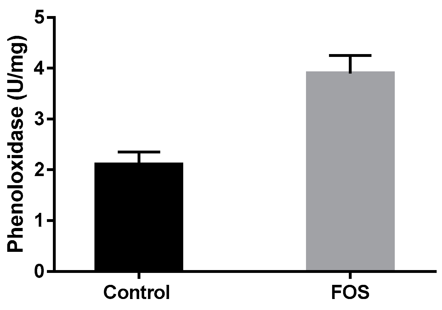 Microbiolres 14 00060 g003 Microbiolres 14 00060 g003
