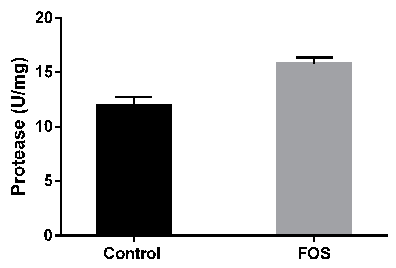 Microbiolres 14 00060 g006 Microbiolres 14 00060 g006