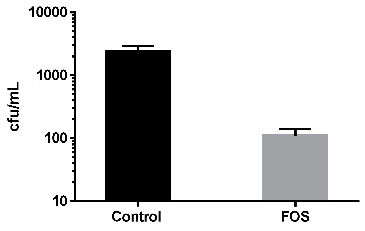 Microbiolres 14 00060 g007 Microbiolres 14 00060 g007