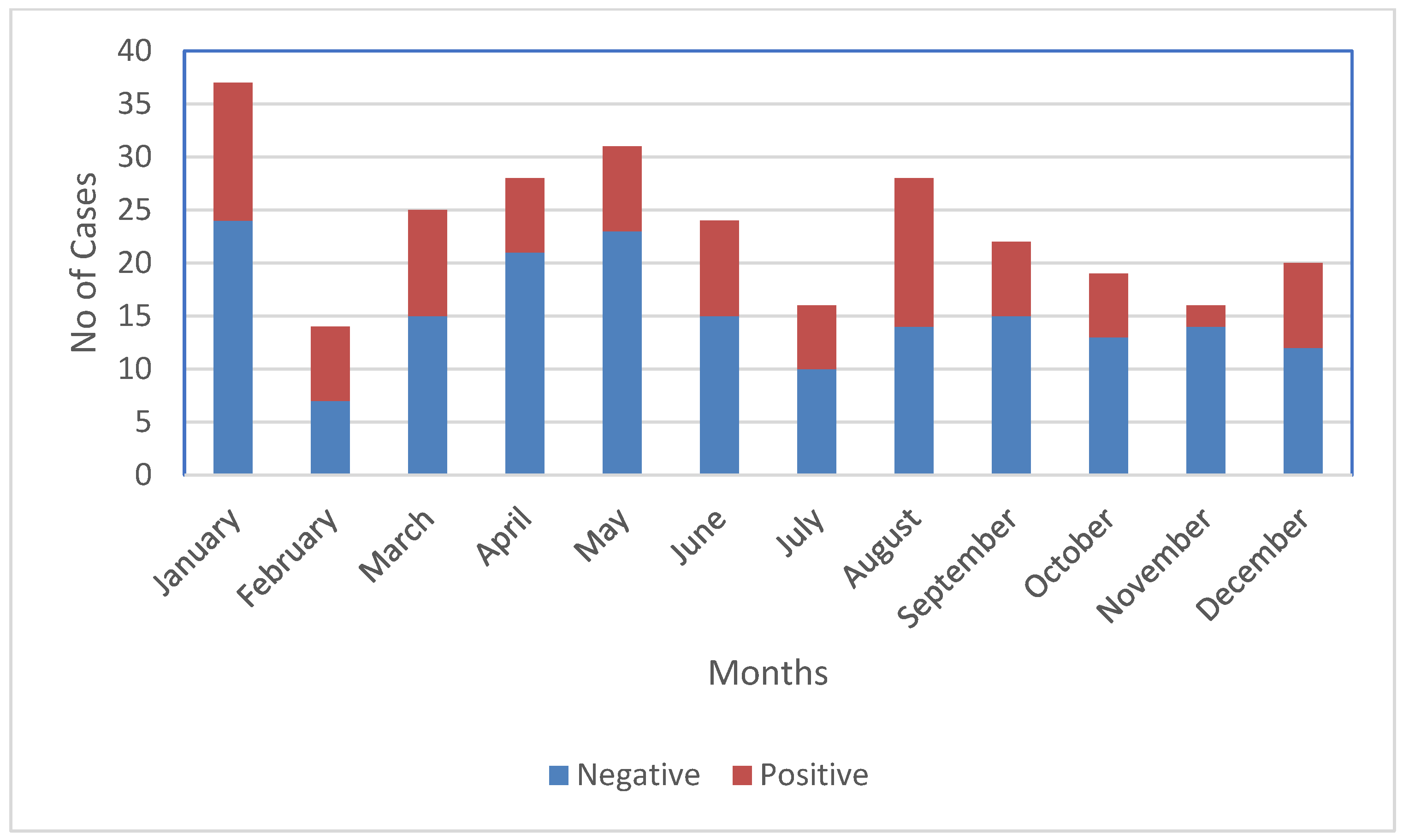 Microbiolres 14 00063 g002 Microbiolres 14 00063 g002