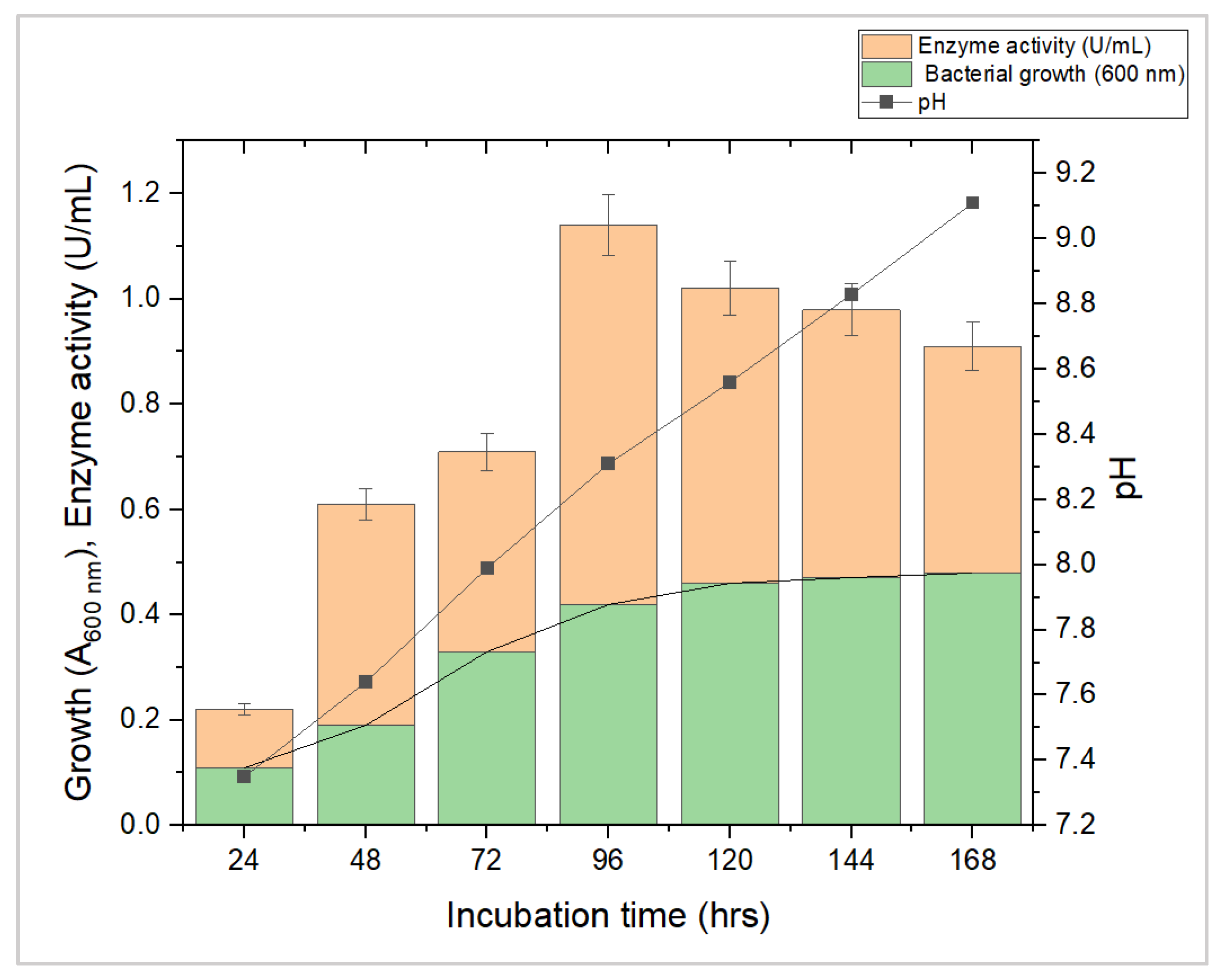 Microbiolres 14 00066 g003