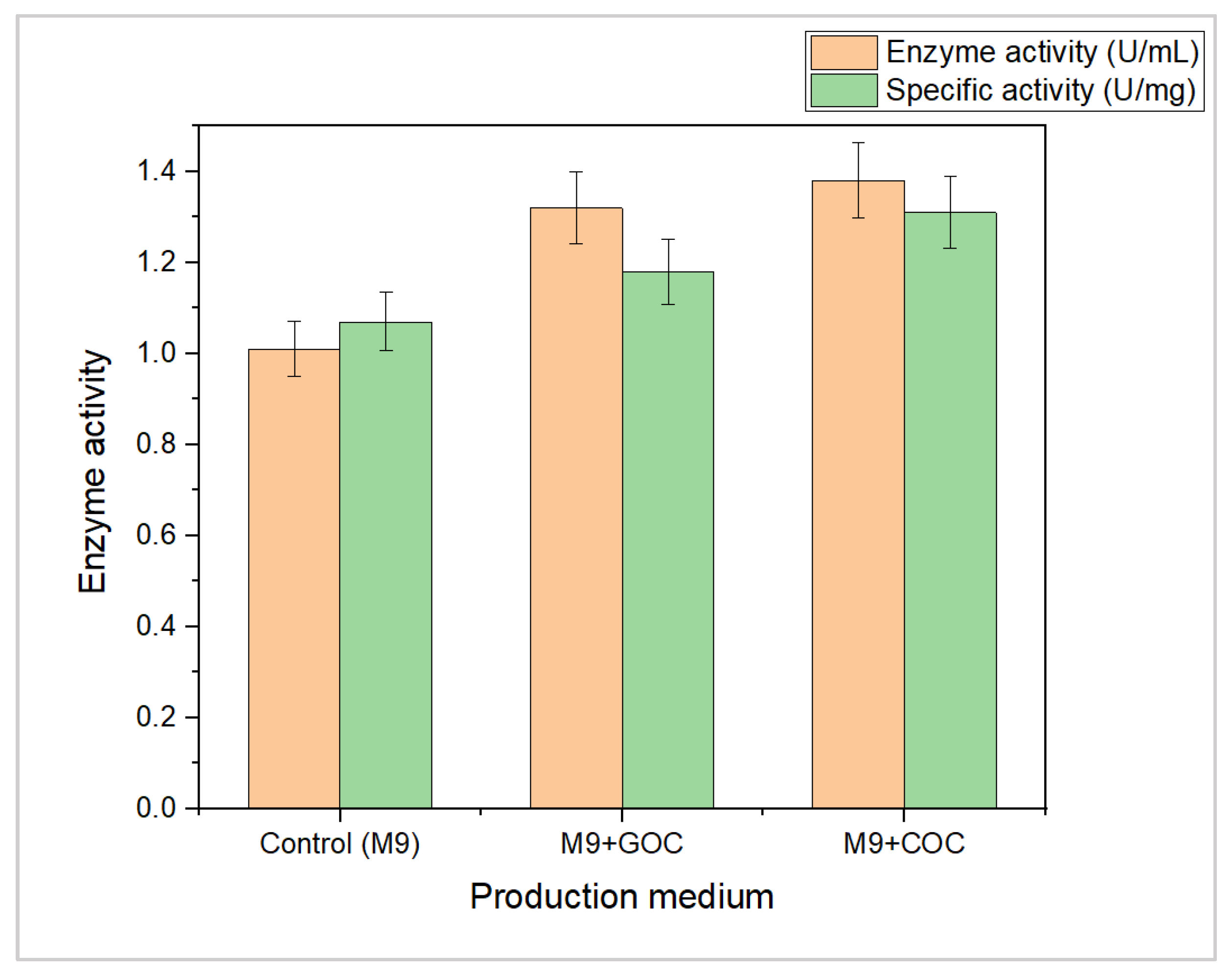 Microbiolres 14 00066 g004