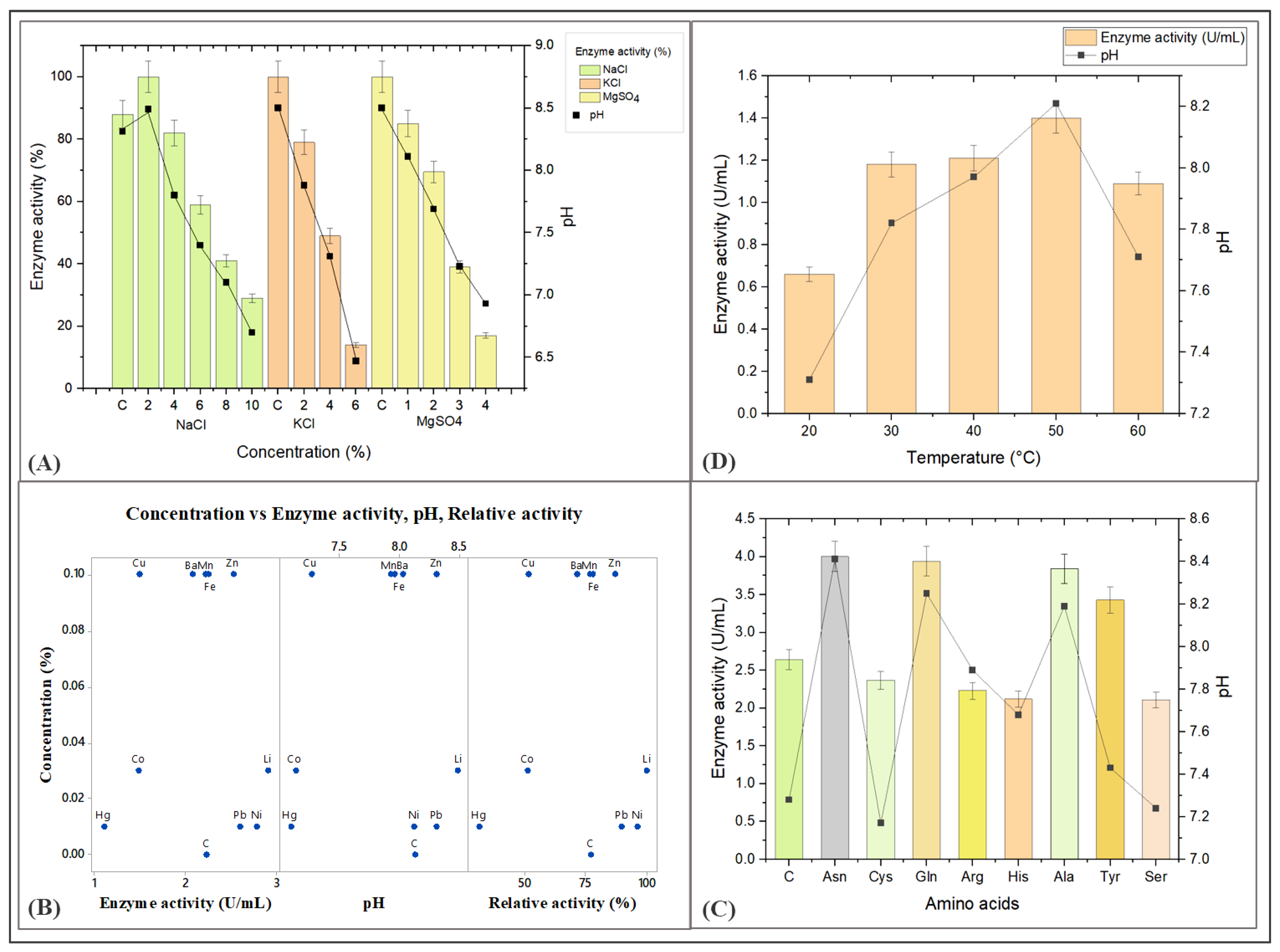 Microbiolres 14 00066 g006