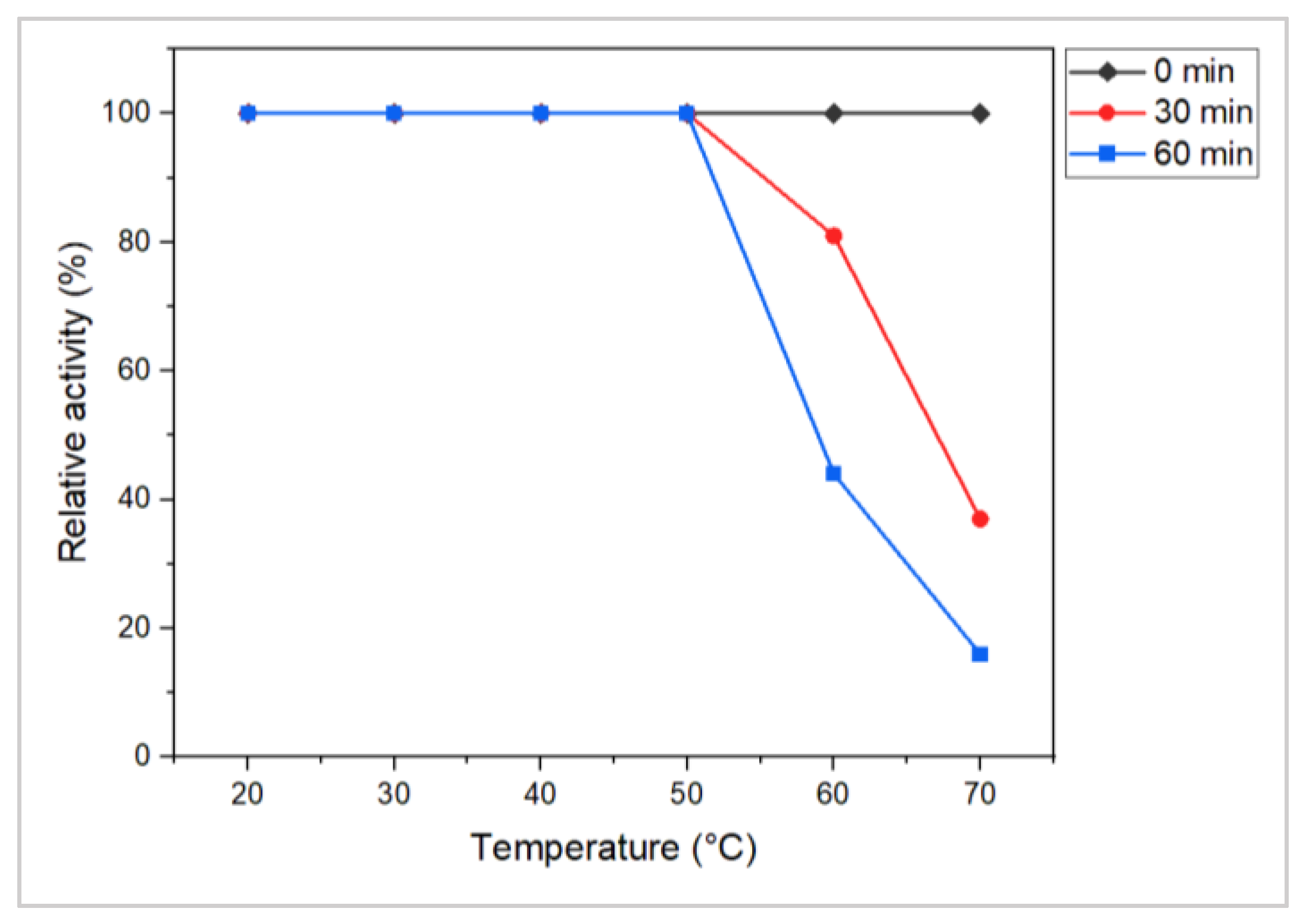 Microbiolres 14 00066 g007