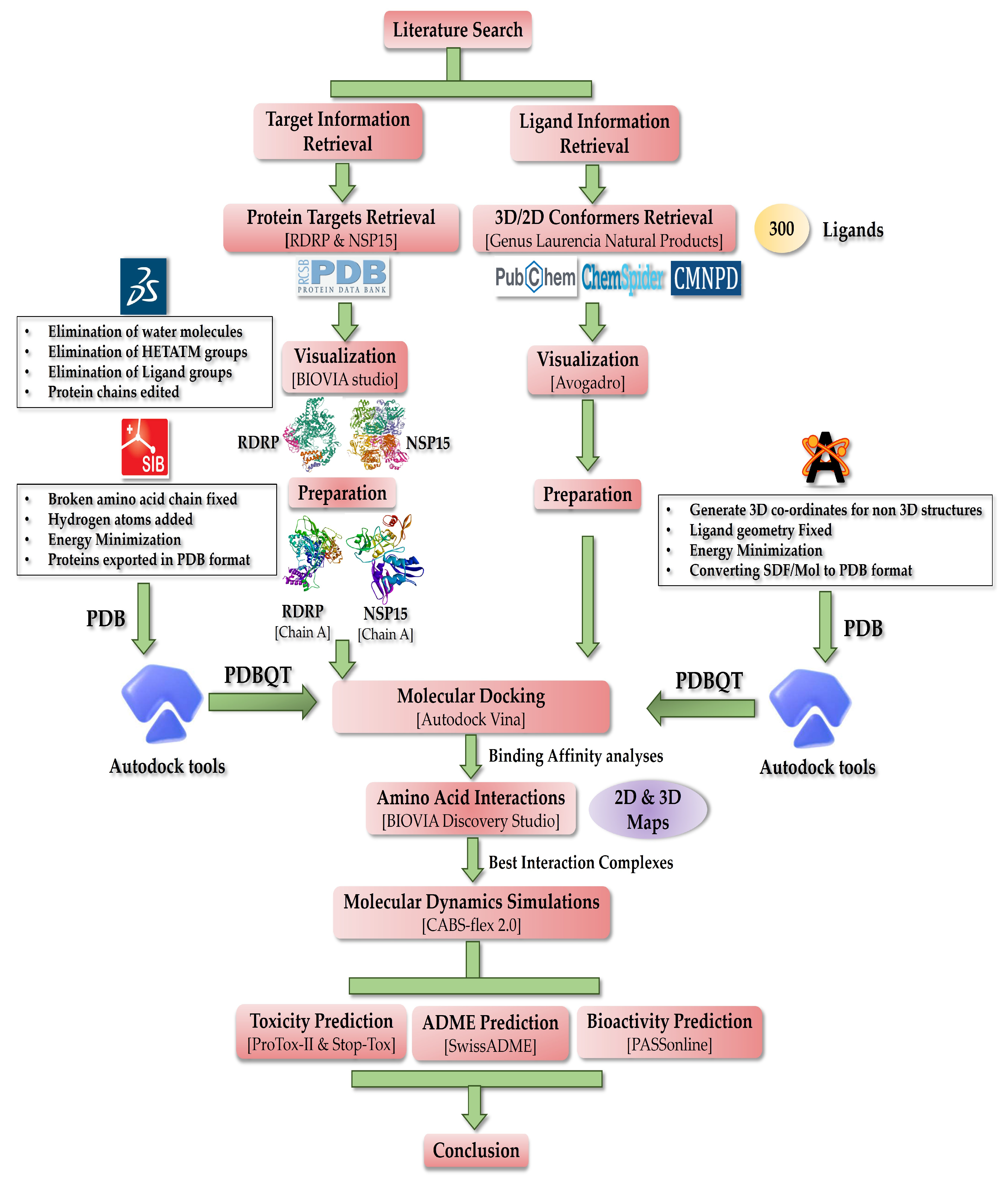 Microbiolres 14 00069 g001 Microbiolres 14 00069 g001
