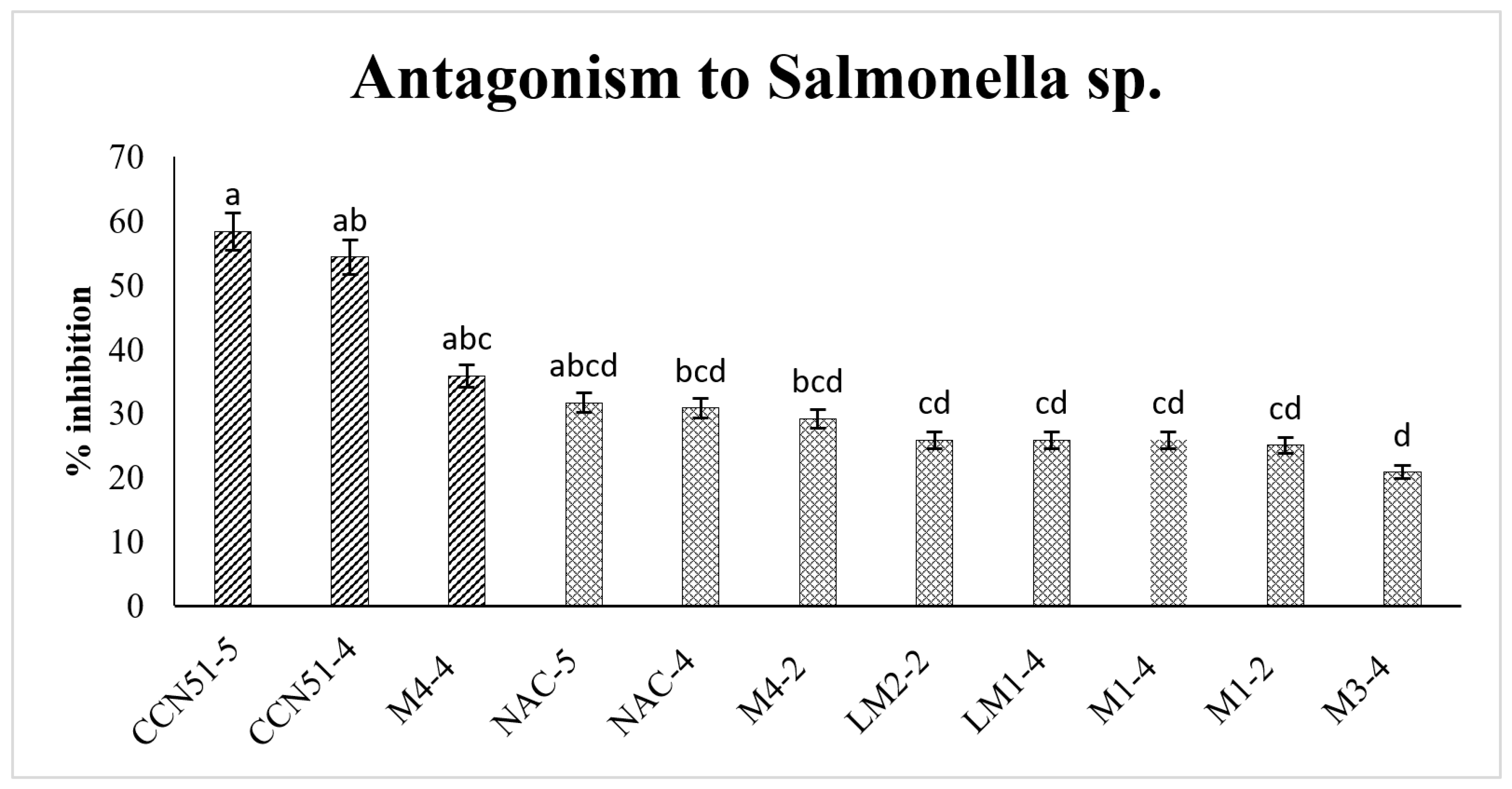 Microbiolres 14 00077 g003 Microbiolres 14 00077 g003