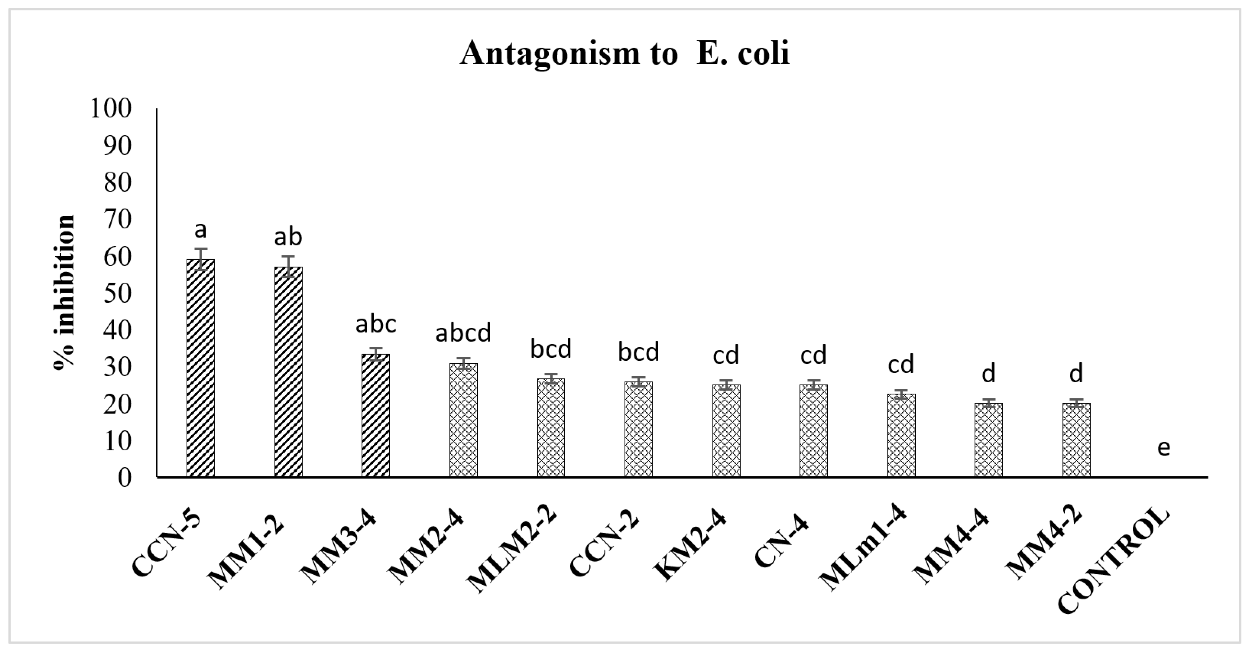 Microbiolres 14 00077 g004 Microbiolres 14 00077 g004