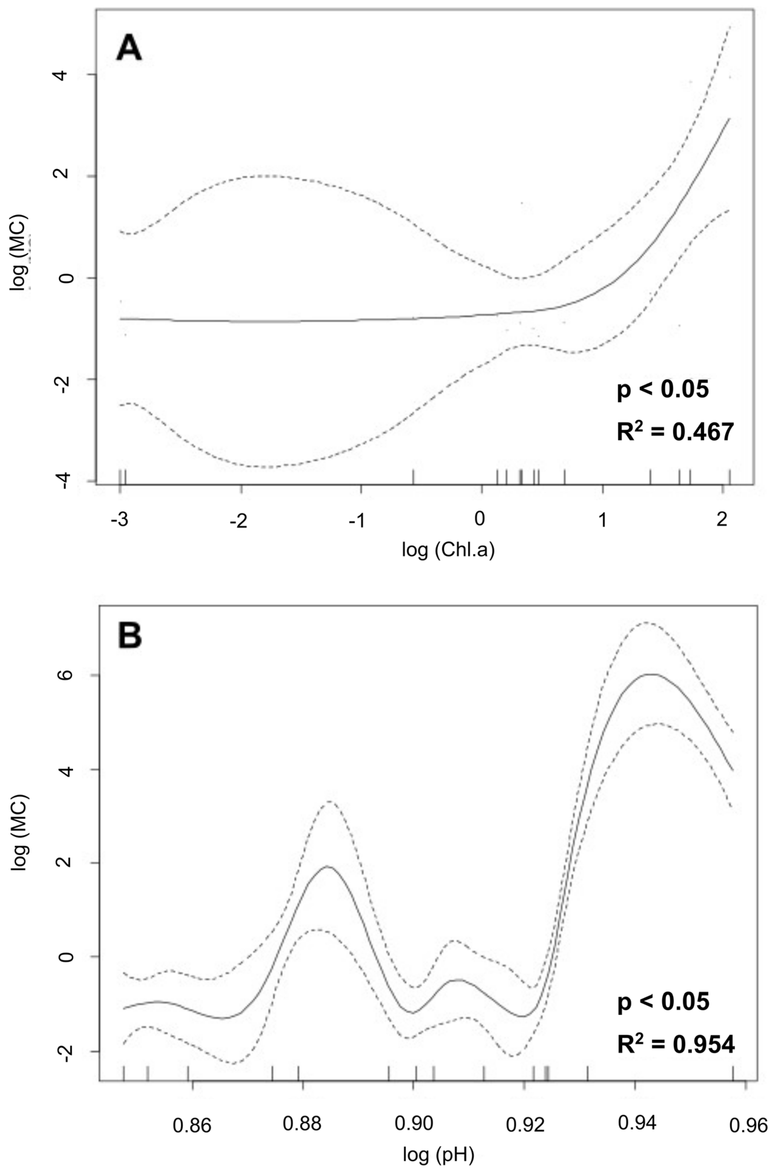 Microbiolres 14 00078 g003