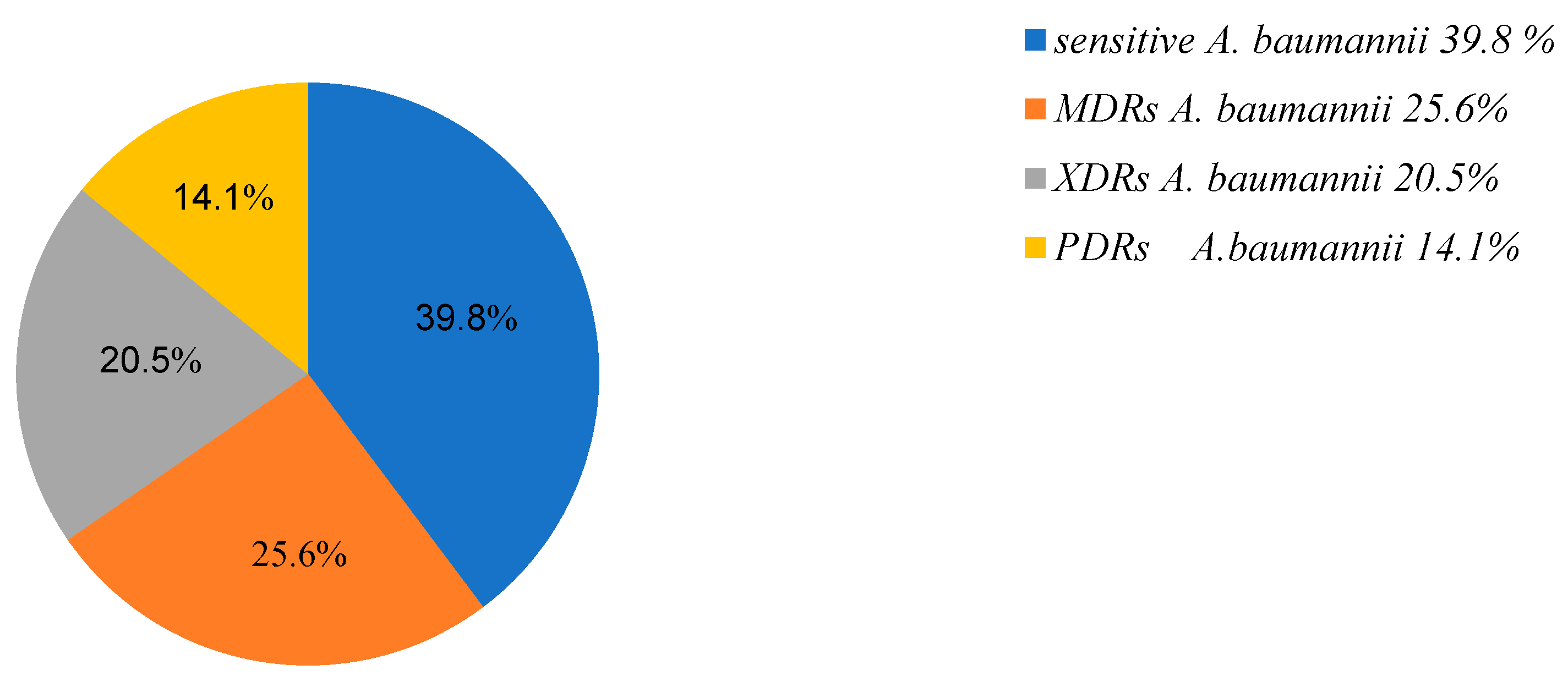 Microbiolres 14 00083 g001