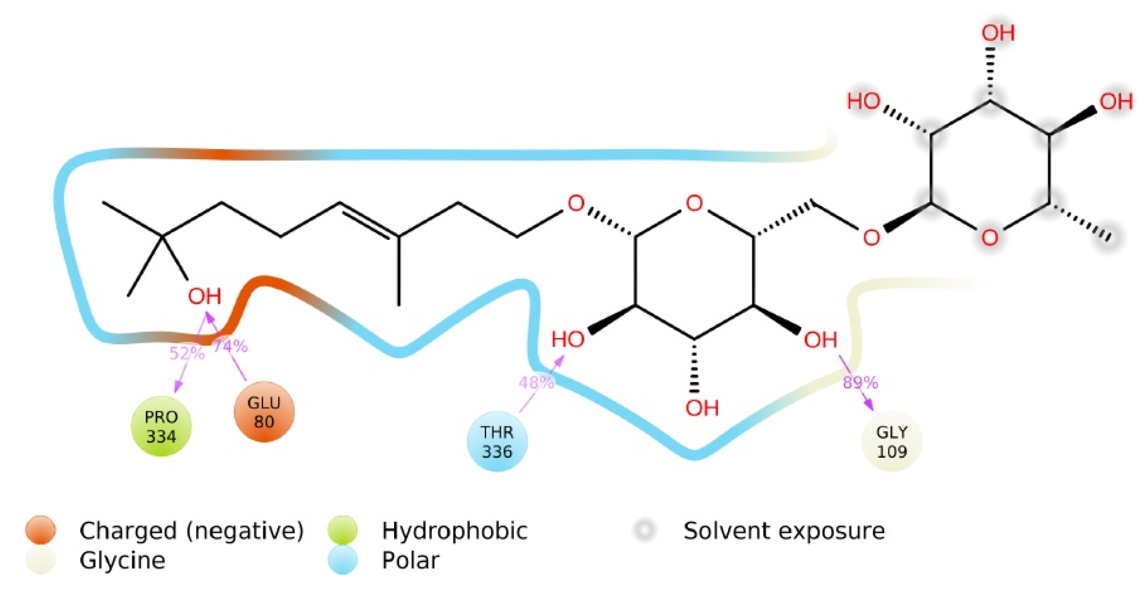 Microbiolres 14 00085 g009