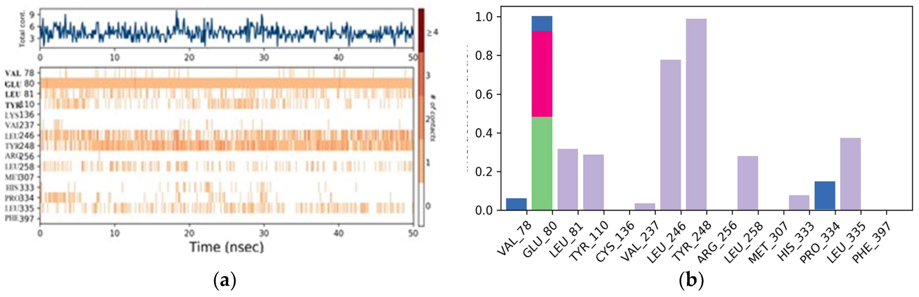 Microbiolres 14 00085 g011