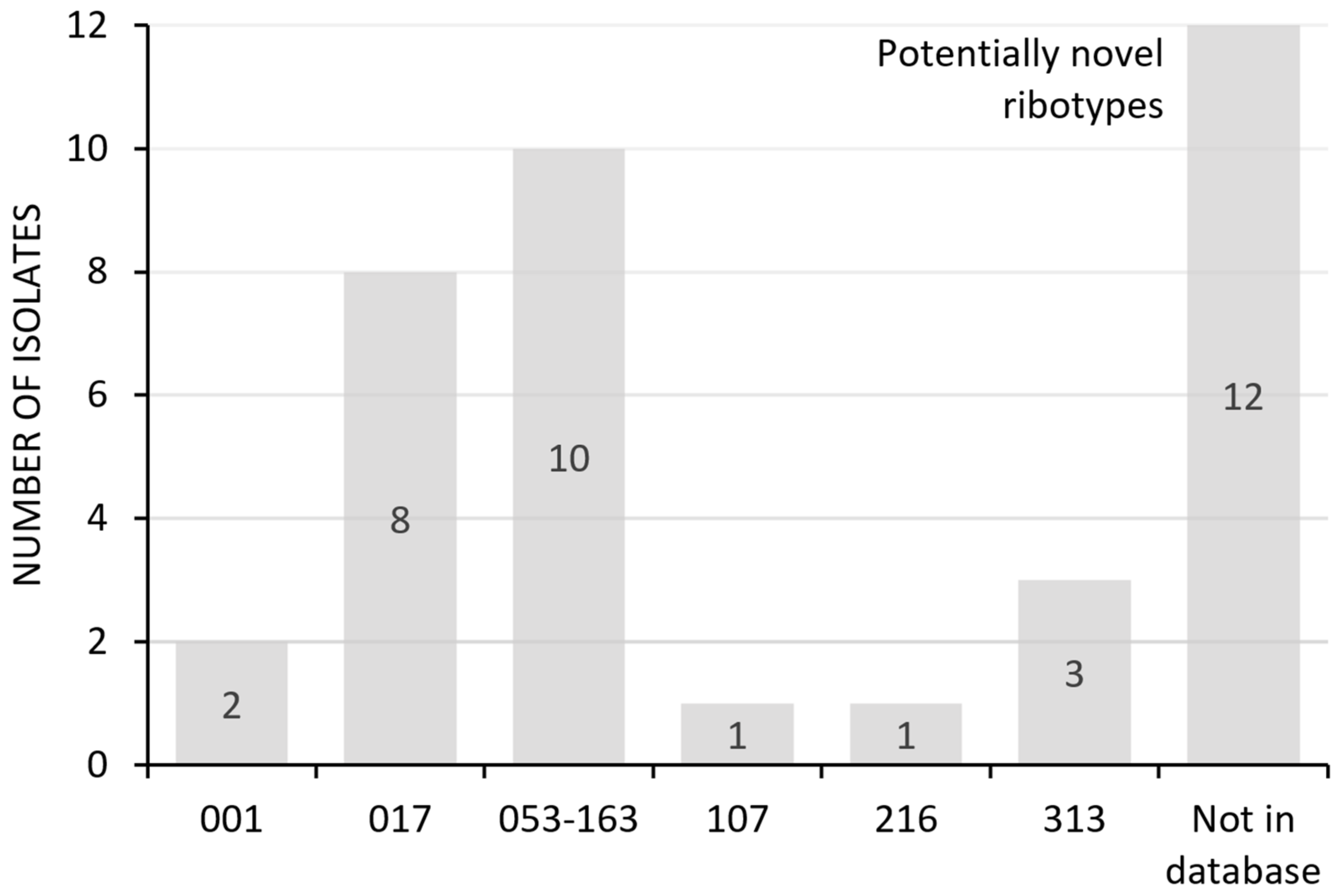 Microbiolres 14 00086 g002 Microbiolres 14 00086 g002