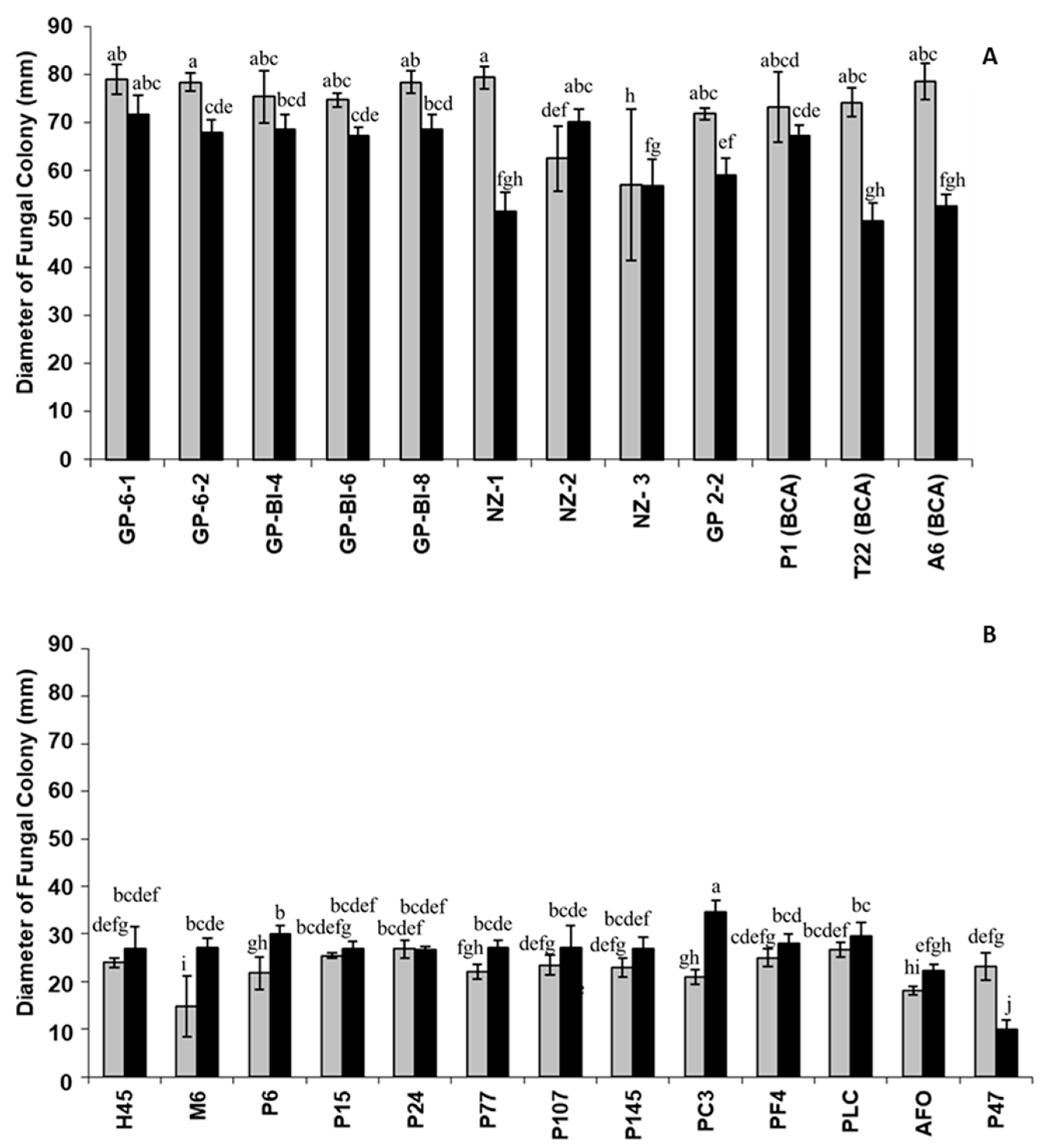 Microbiolres 14 00088 g001