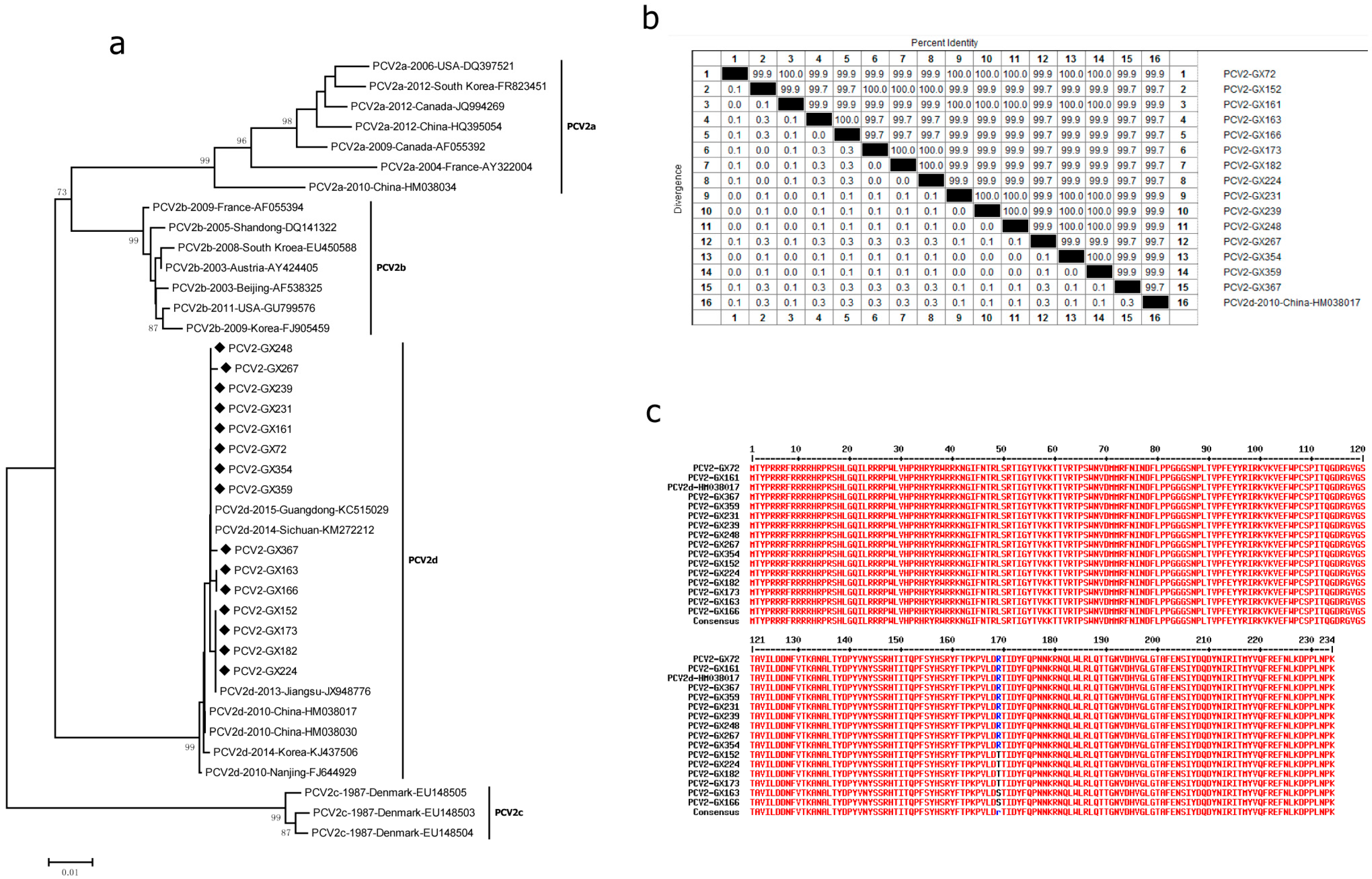 Microbiolres 14 00090 g001 Microbiolres 14 00090 g001