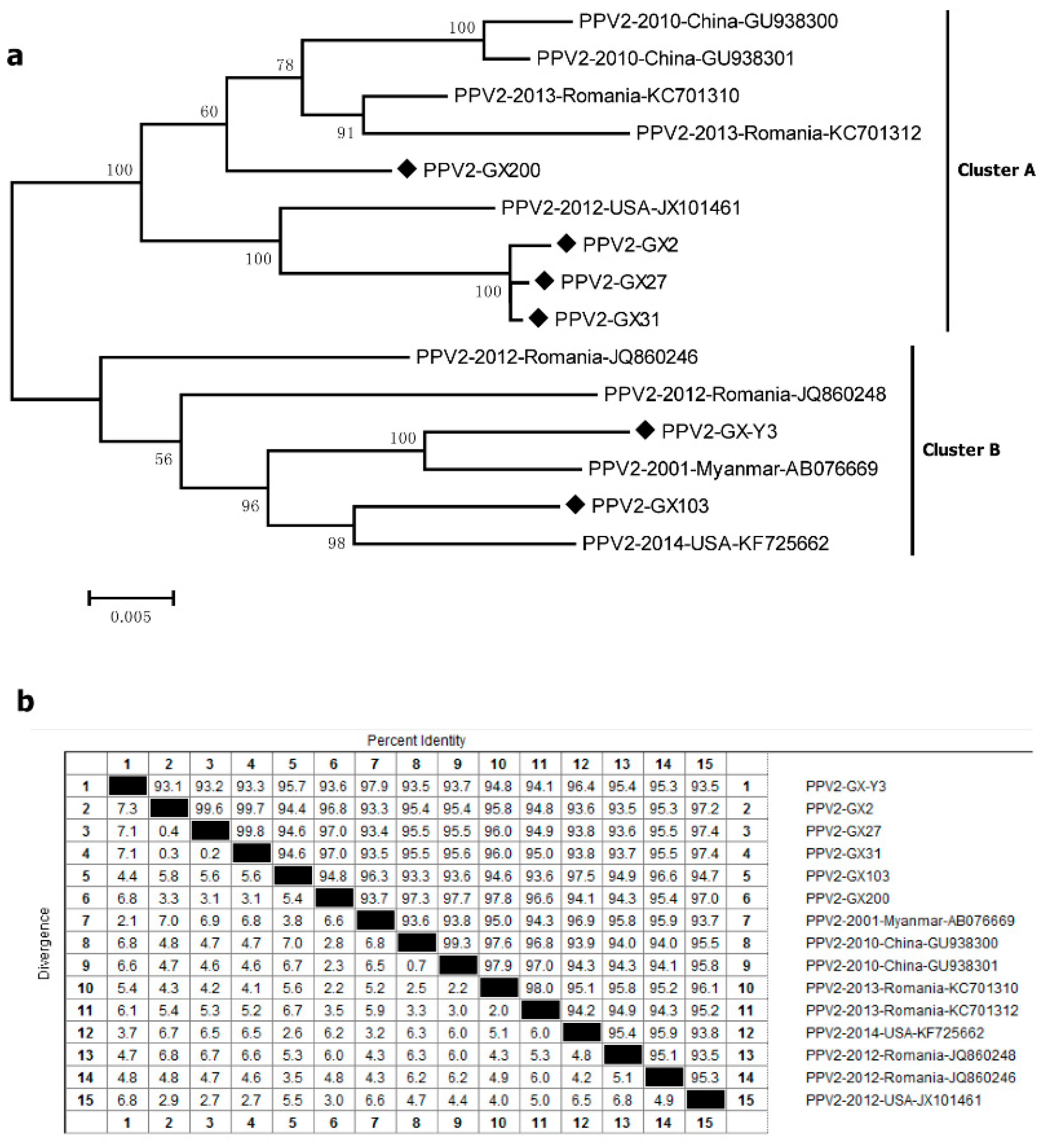 Microbiolres 14 00090 g002 Microbiolres 14 00090 g002