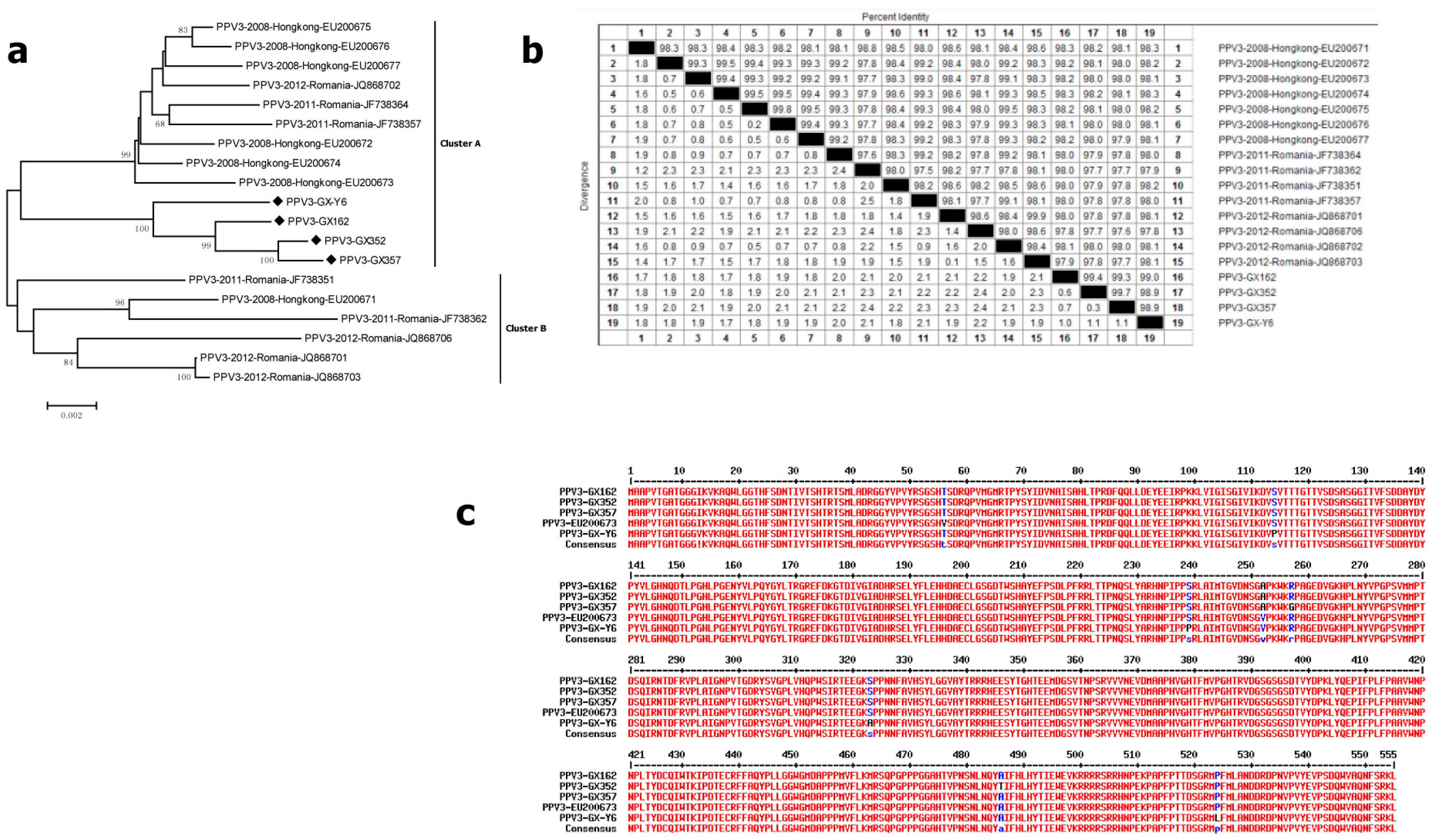 Microbiolres 14 00090 g003 Microbiolres 14 00090 g003