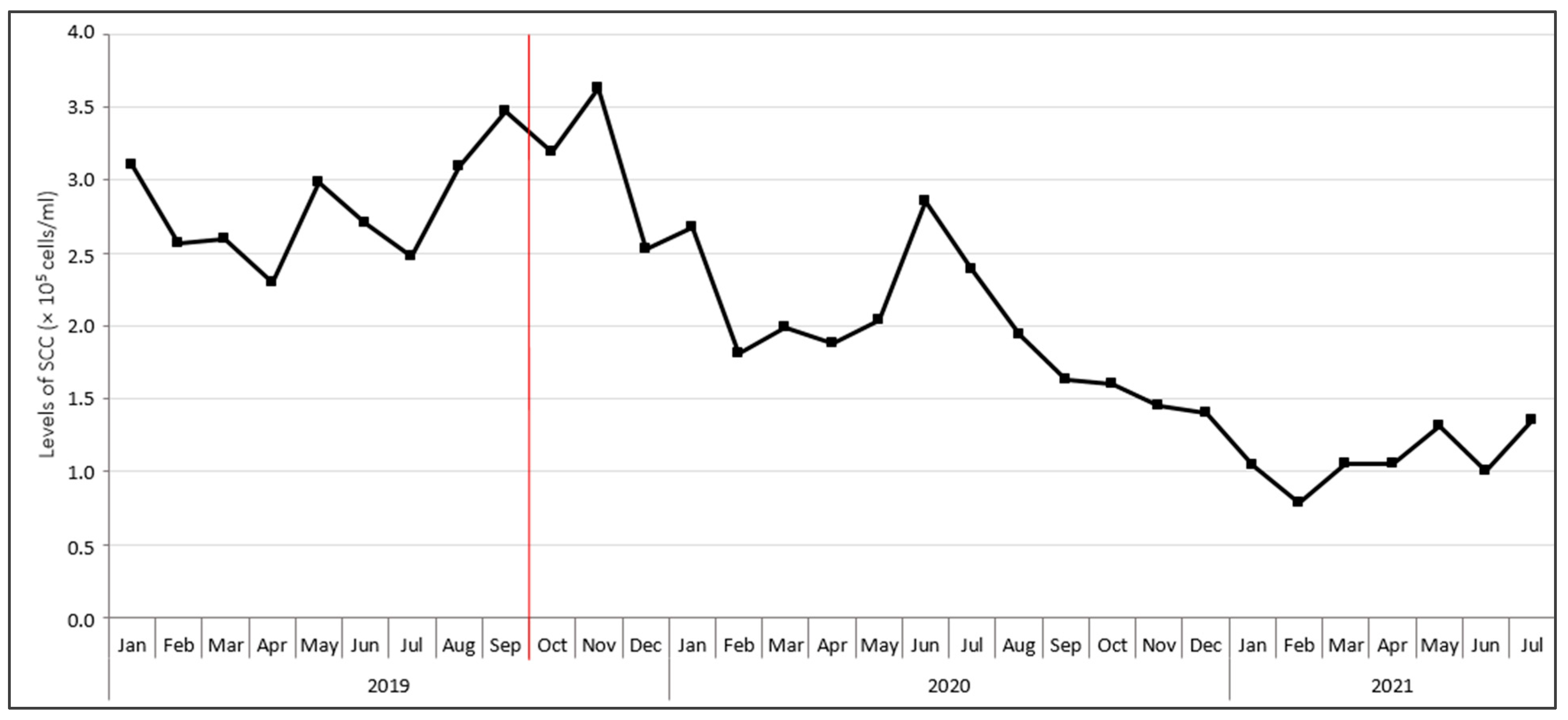 Microbiolres 14 00091 g001