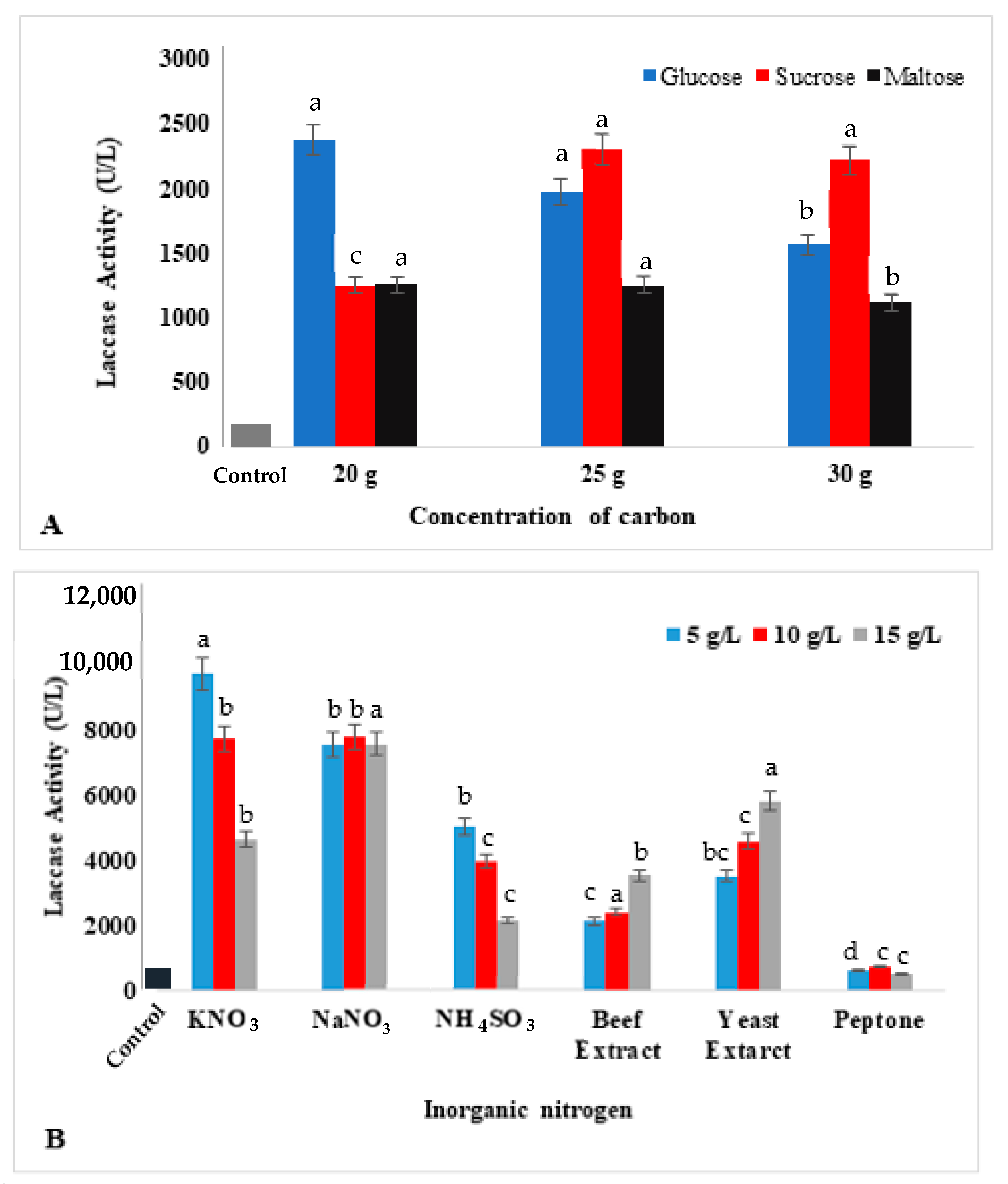 Microbiolres 14 00095 g003