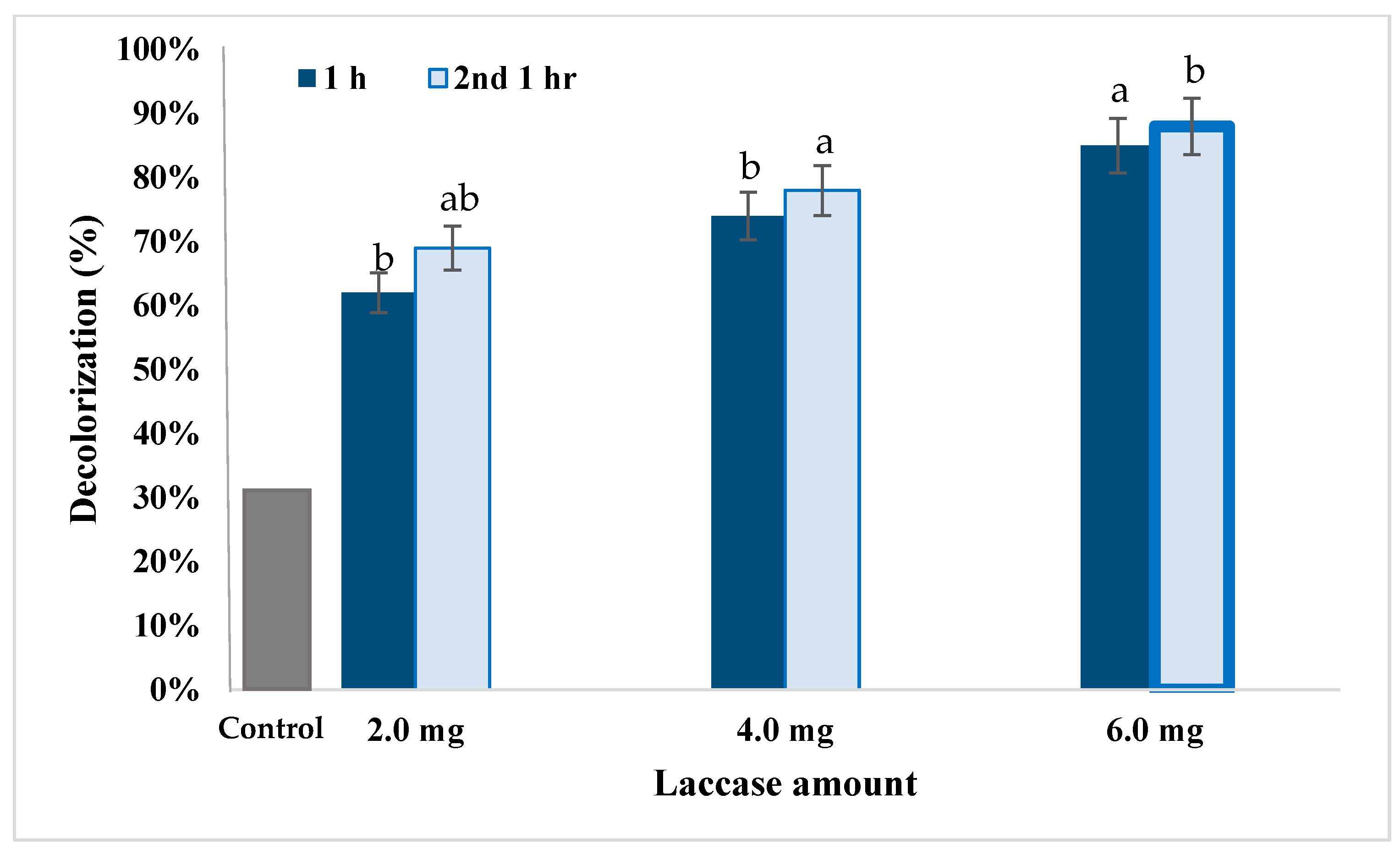 Microbiolres 14 00095 g005b