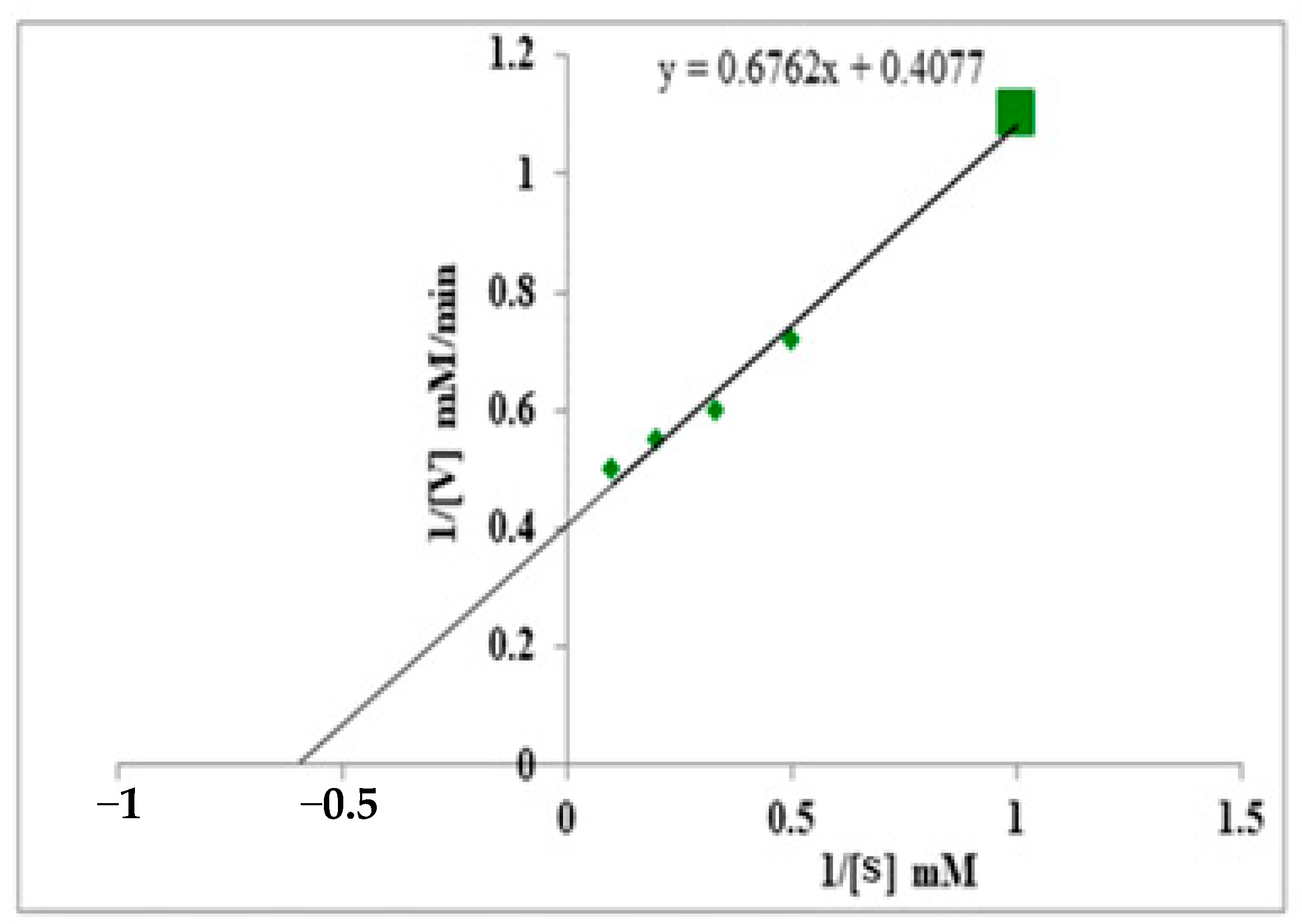 Microbiolres 14 00095 g007