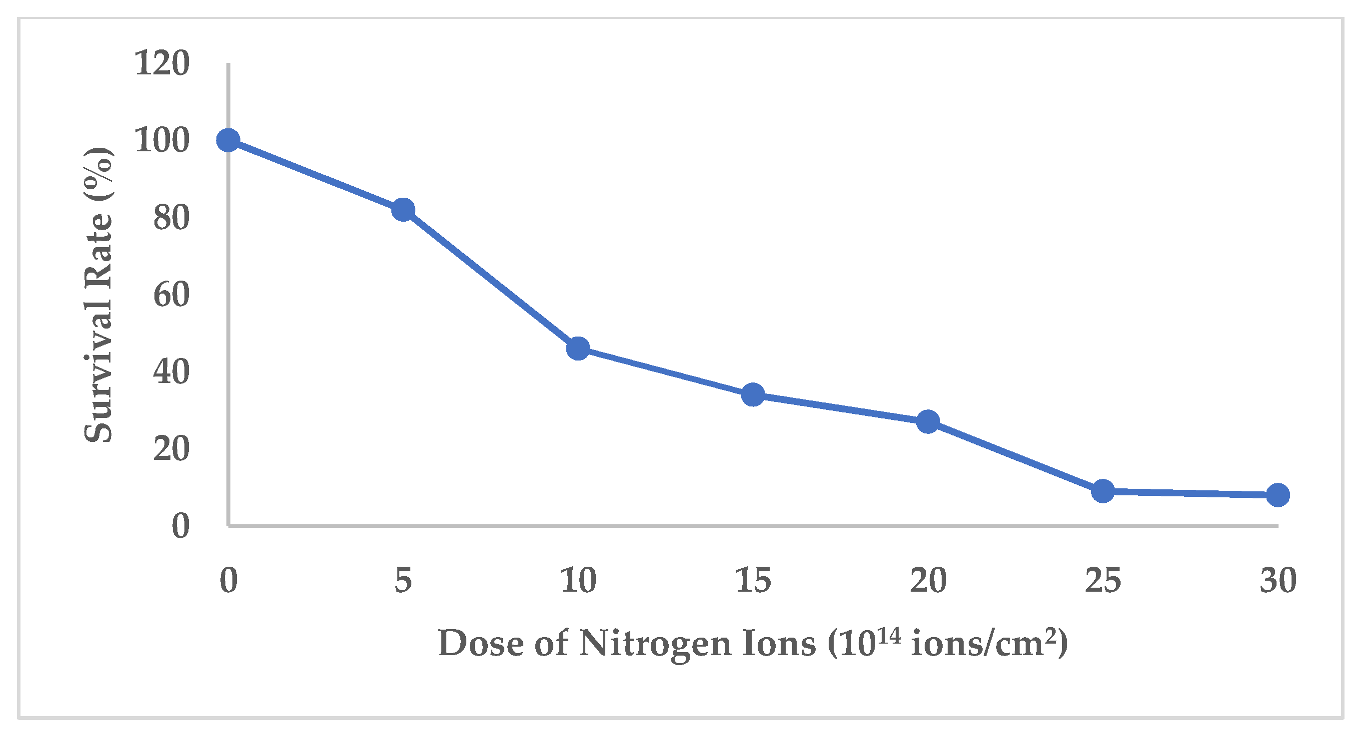Microbiolres 14 00096 g002 Microbiolres 14 00096 g002