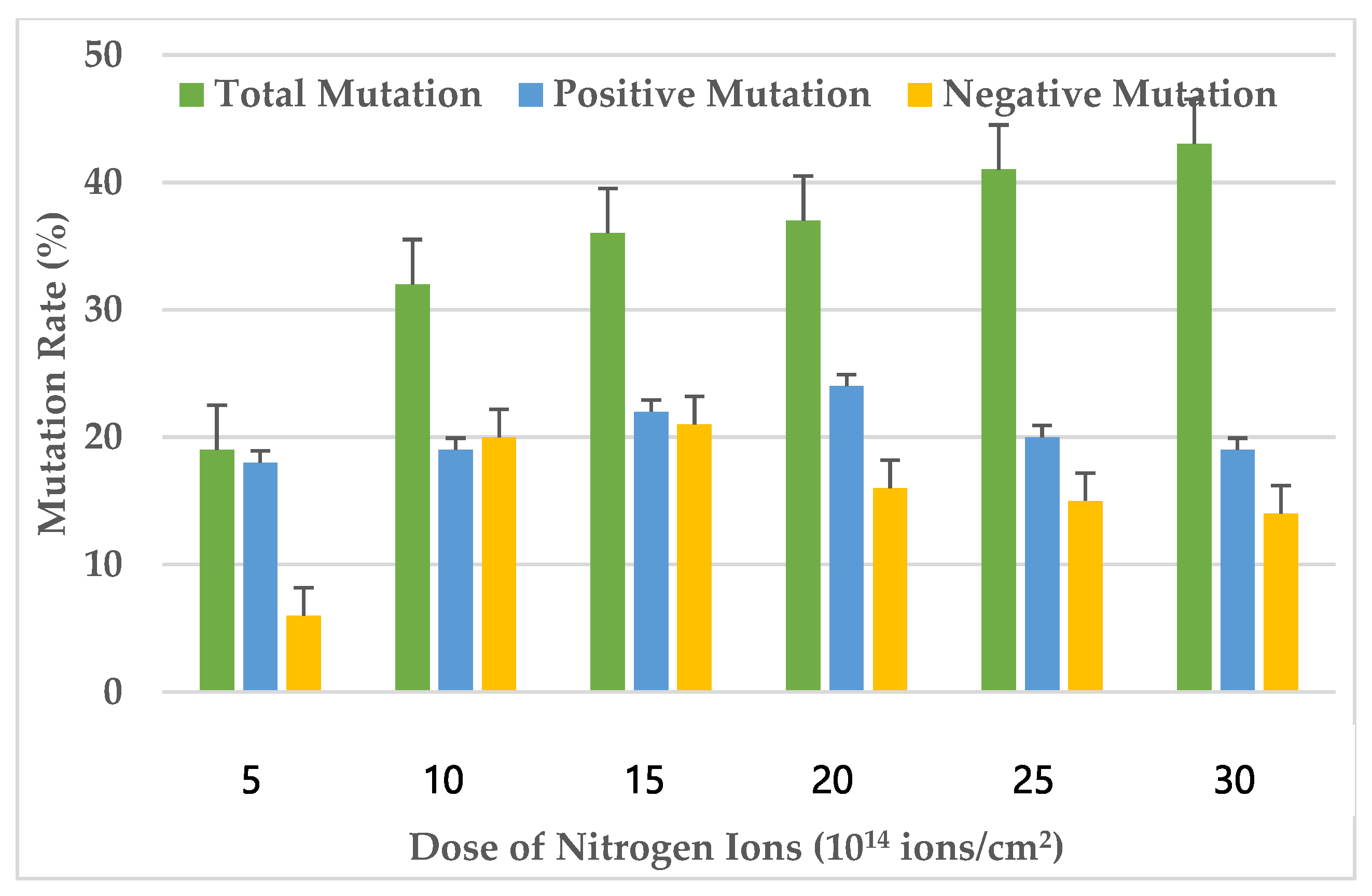 Microbiolres 14 00096 g003 Microbiolres 14 00096 g003