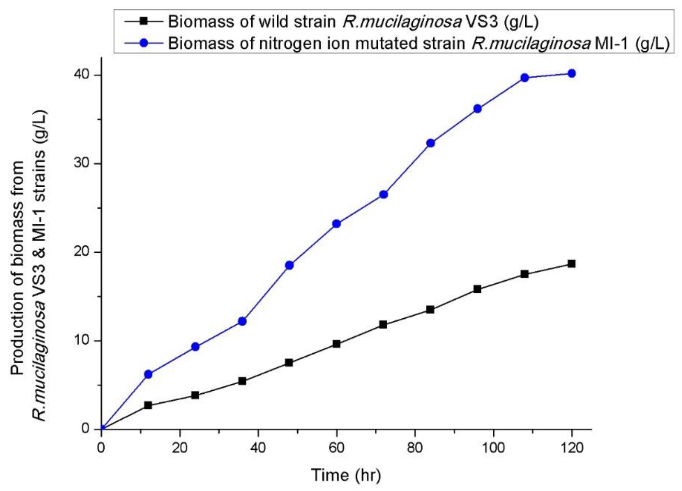 Microbiolres 14 00096 g005 Microbiolres 14 00096 g005