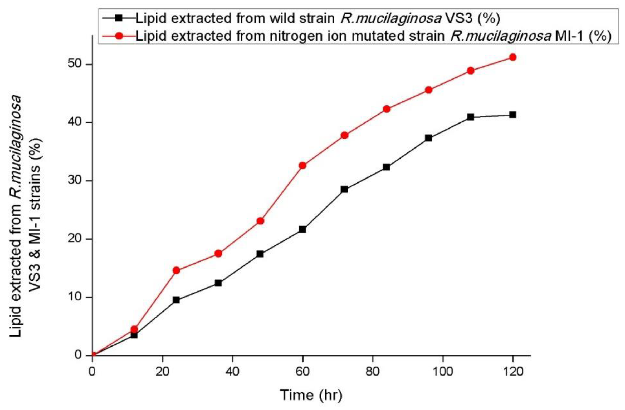 Microbiolres 14 00096 g006 Microbiolres 14 00096 g006