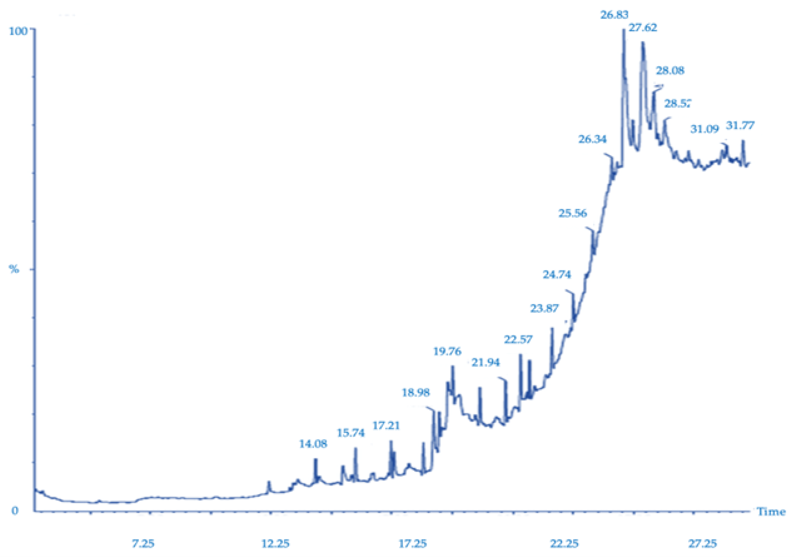 Microbiolres 14 00096 g008 Microbiolres 14 00096 g008